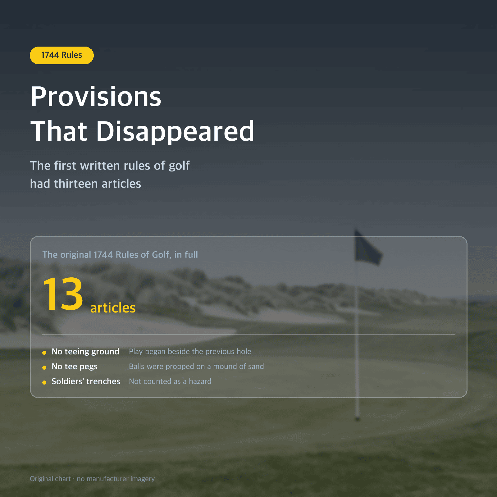 Thumbnail: Provisions That Disappeared — The first written rules of golf had thirteen articles