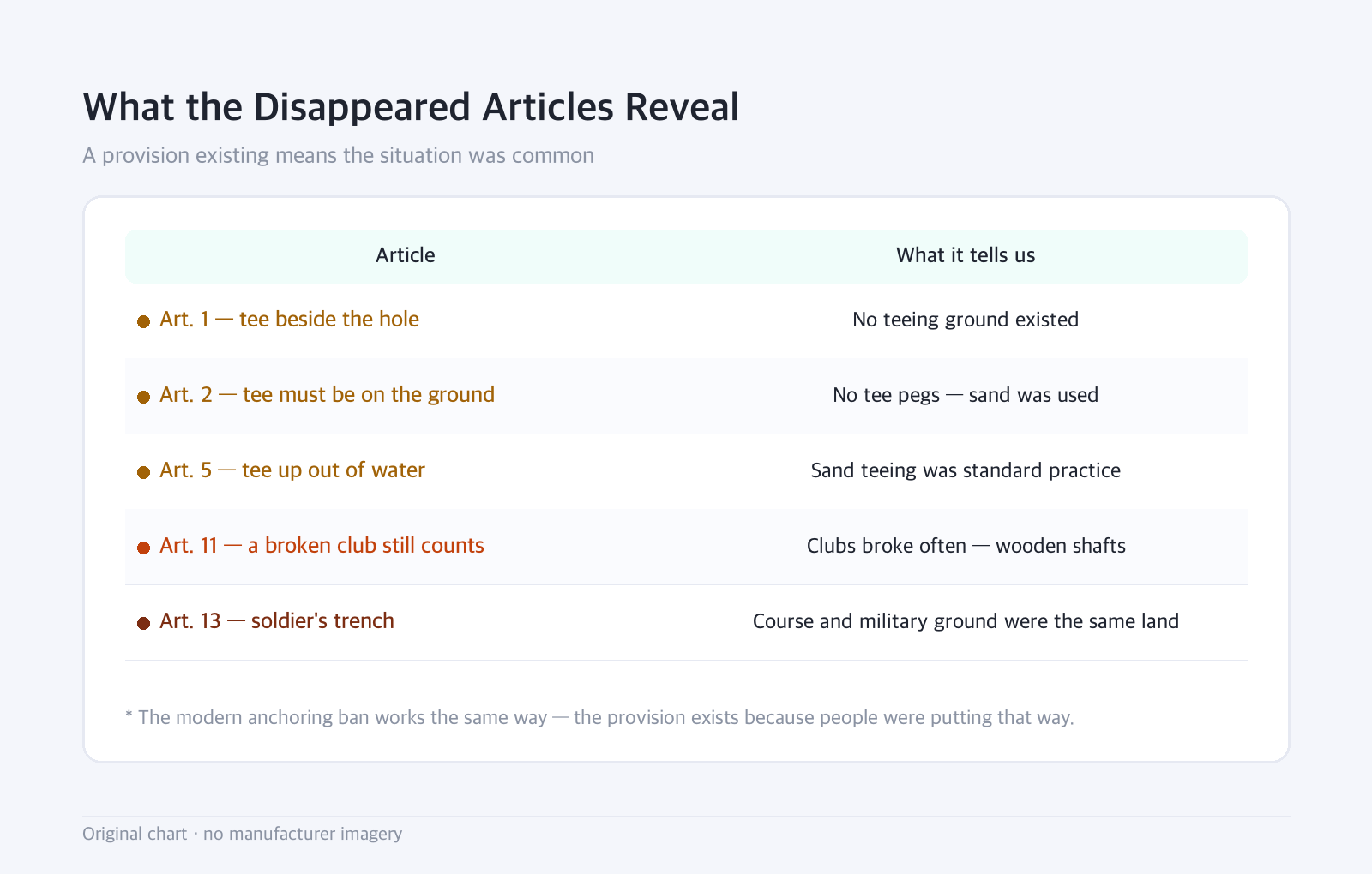 Table: What the Disappeared Articles Reveal — A provision existing means the situation was common