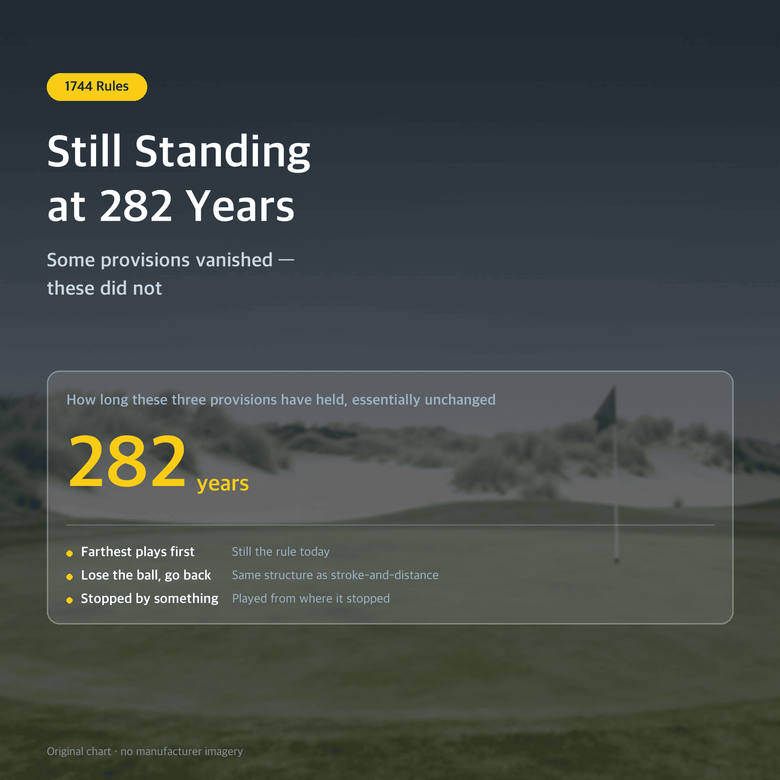 Thumbnail: Still Standing at 282 Years: Some provisions vanished — these did not