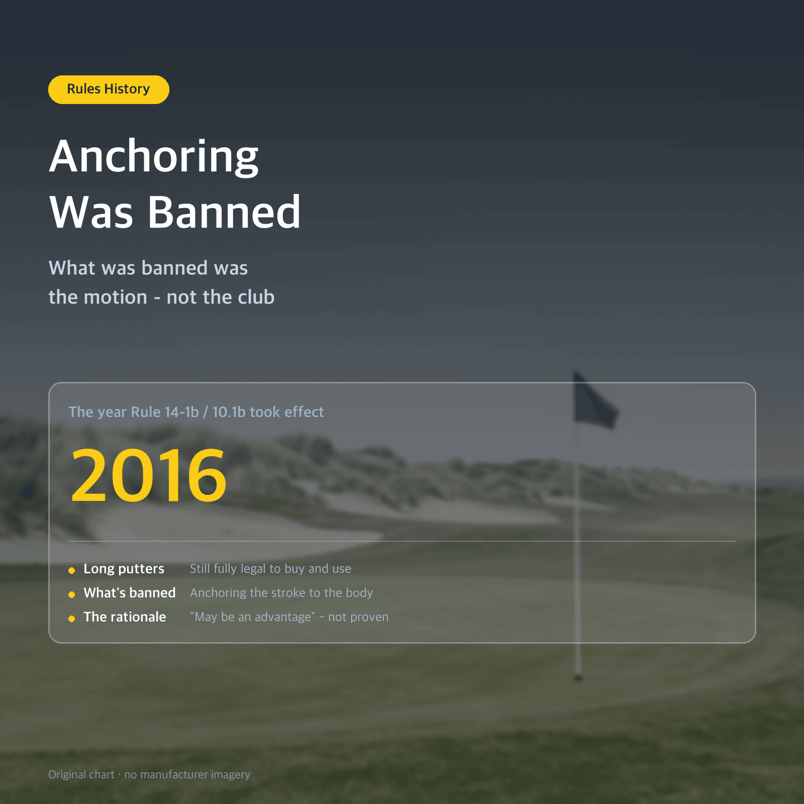 Thumbnail: Anchoring Was Banned — What was banned was the motion - not the club