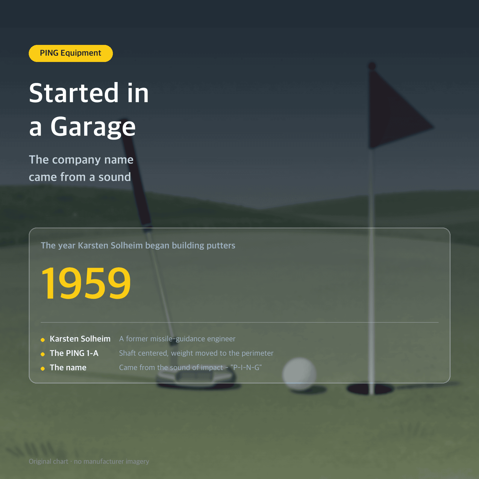 Thumbnail: Started in a Garage — The company name came from a sound