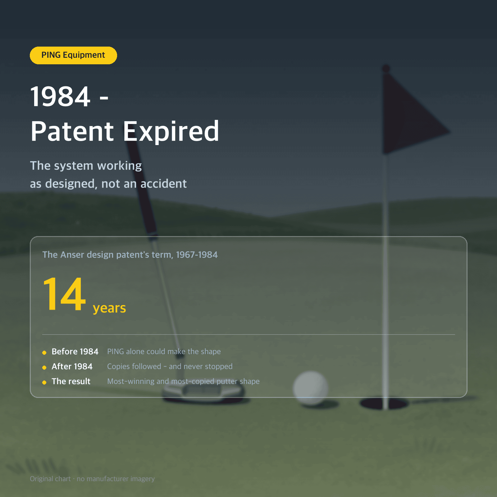 Thumbnail: 1984 - Patent Expired — The system working as designed, not an accident