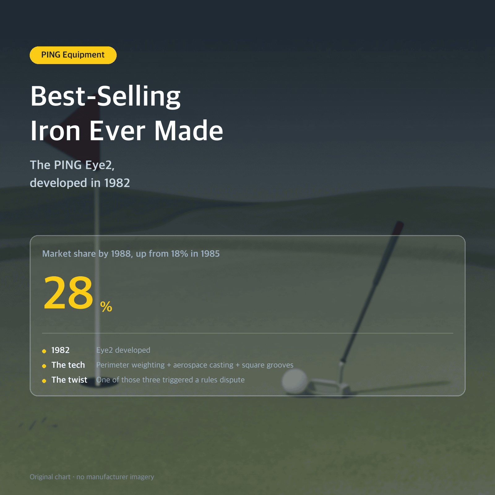 Thumbnail: Best-Selling Iron Ever Made — The PING Eye2, developed in 1982
