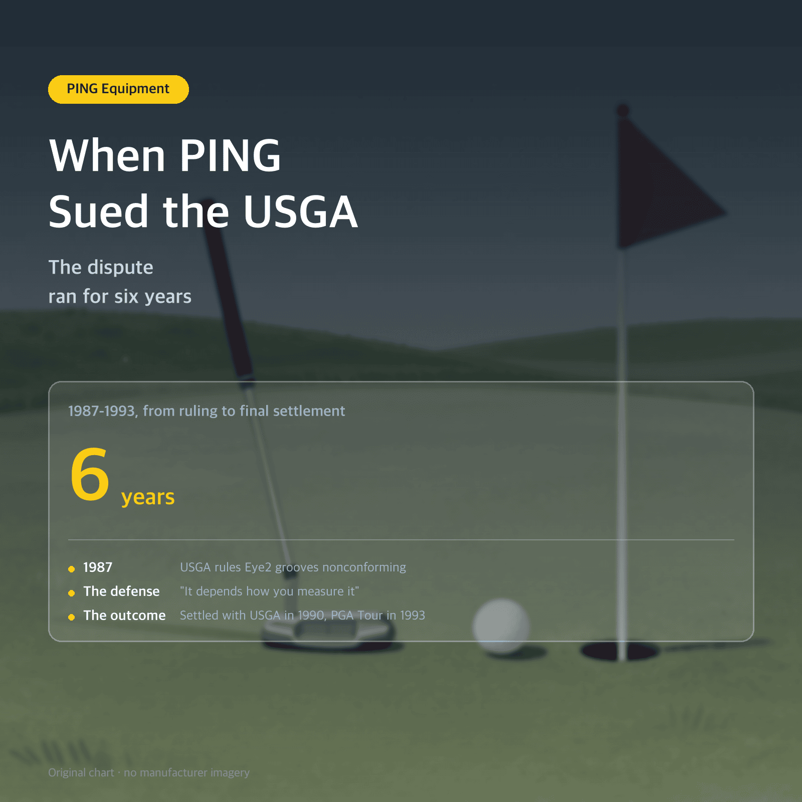 Thumbnail: When PING Sued the USGA — The dispute ran for six years