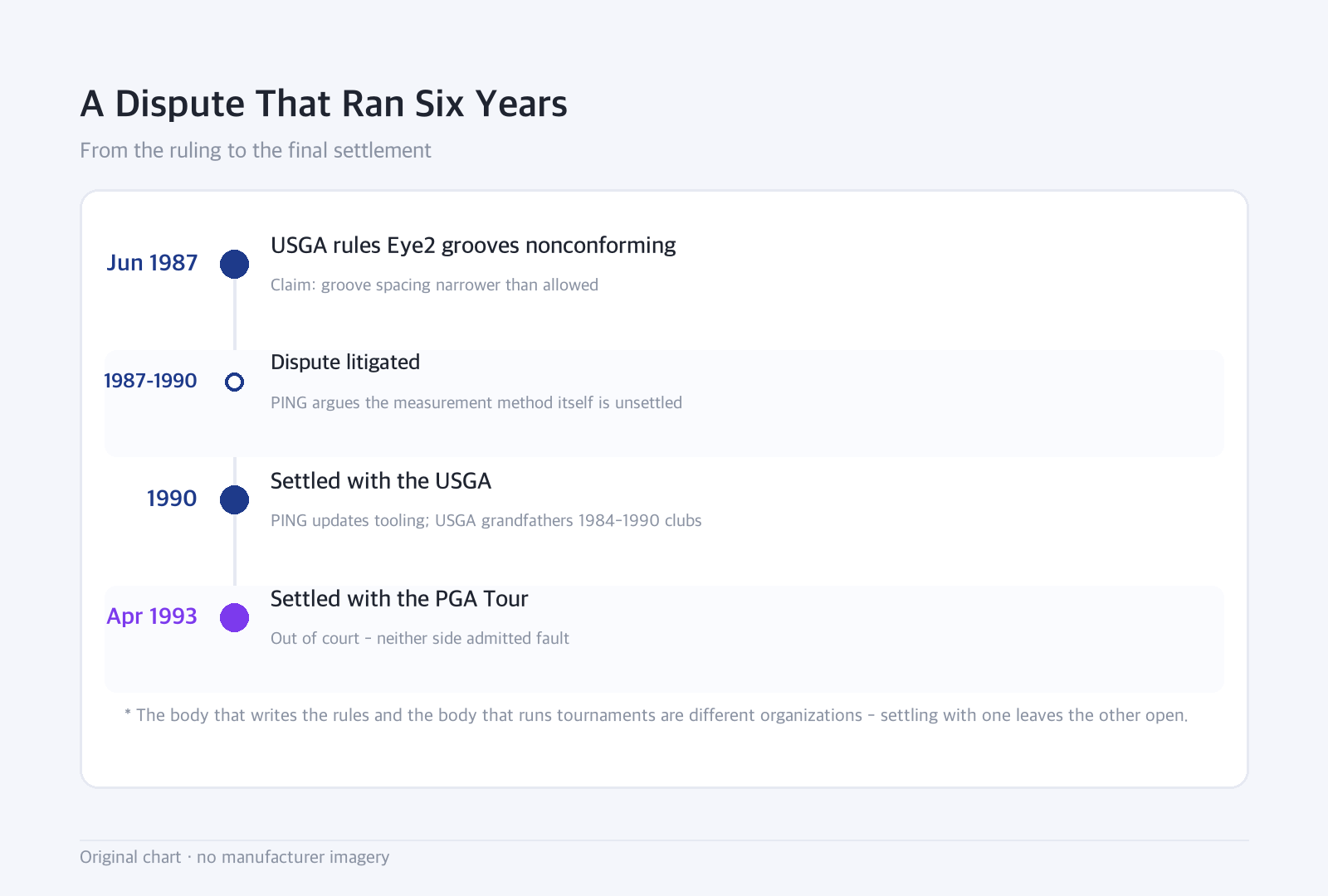 Timeline: A Dispute That Ran Six Years — From the ruling to the final settlement