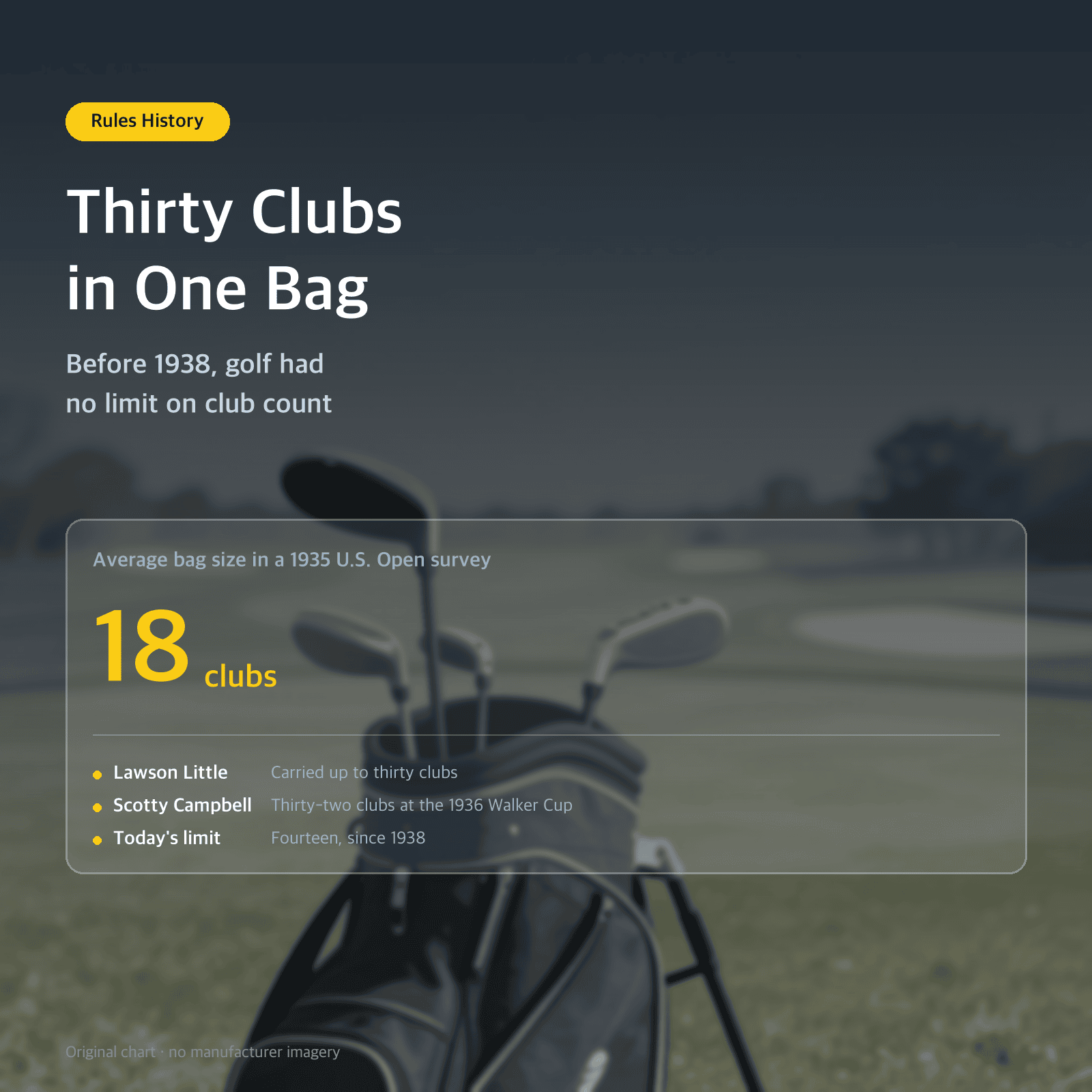 Thumbnail: Thirty Clubs in One Bag — Before the 14-club limit, golf had no cap on club count