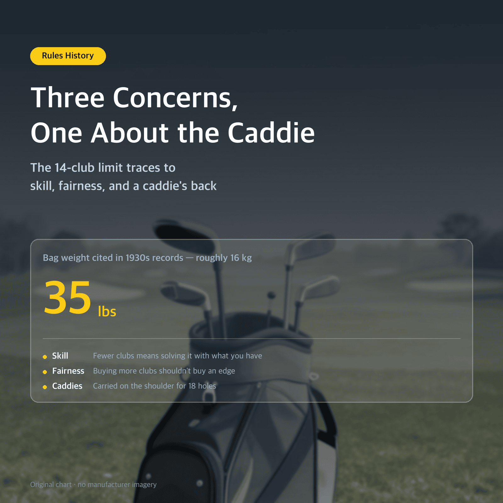 Thumbnail: Three Concerns, One About the Caddie — The 14-club limit traces to skill, fairness, and a caddie's back