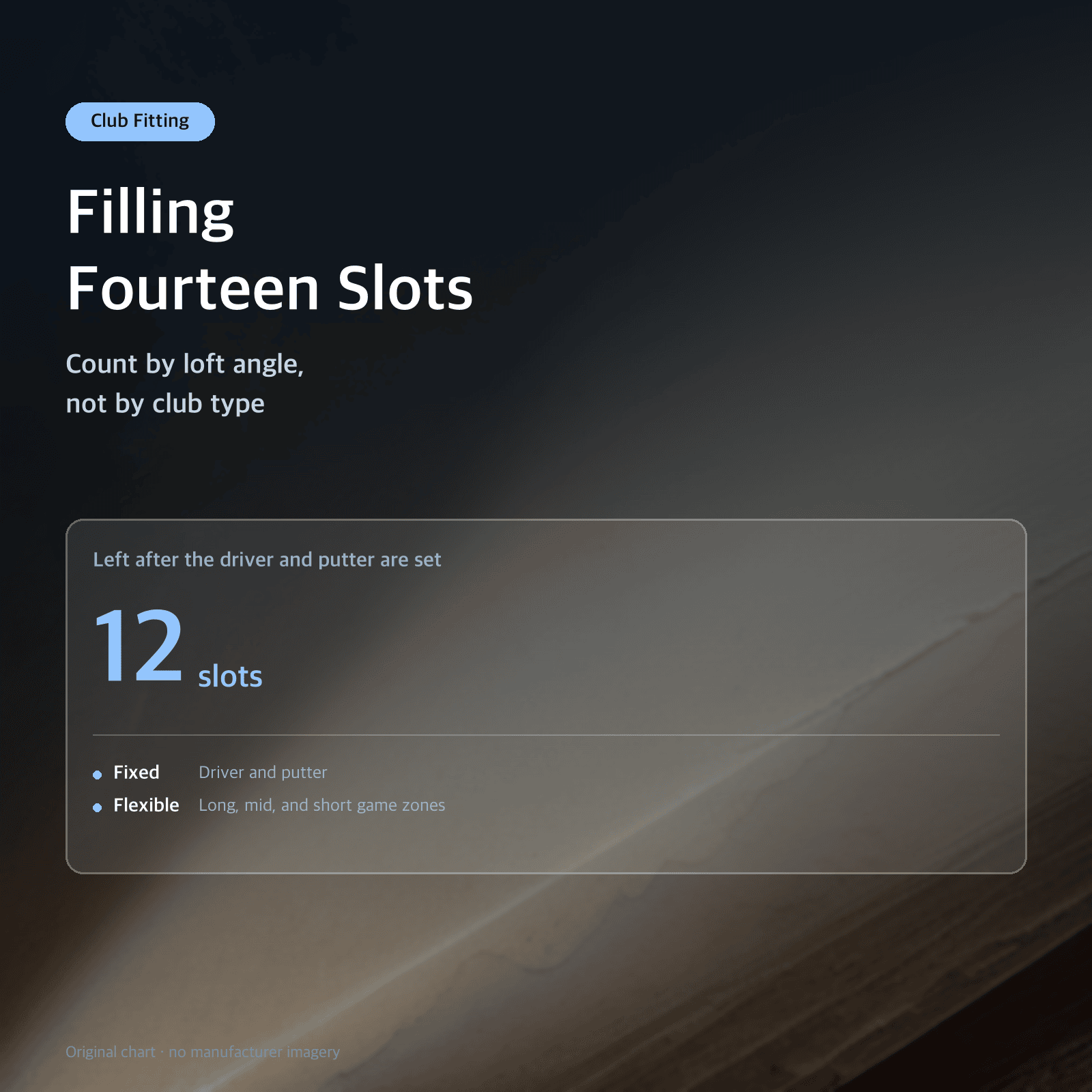 Thumbnail: Filling Fourteen Slots — Count by loft angle, not by club type