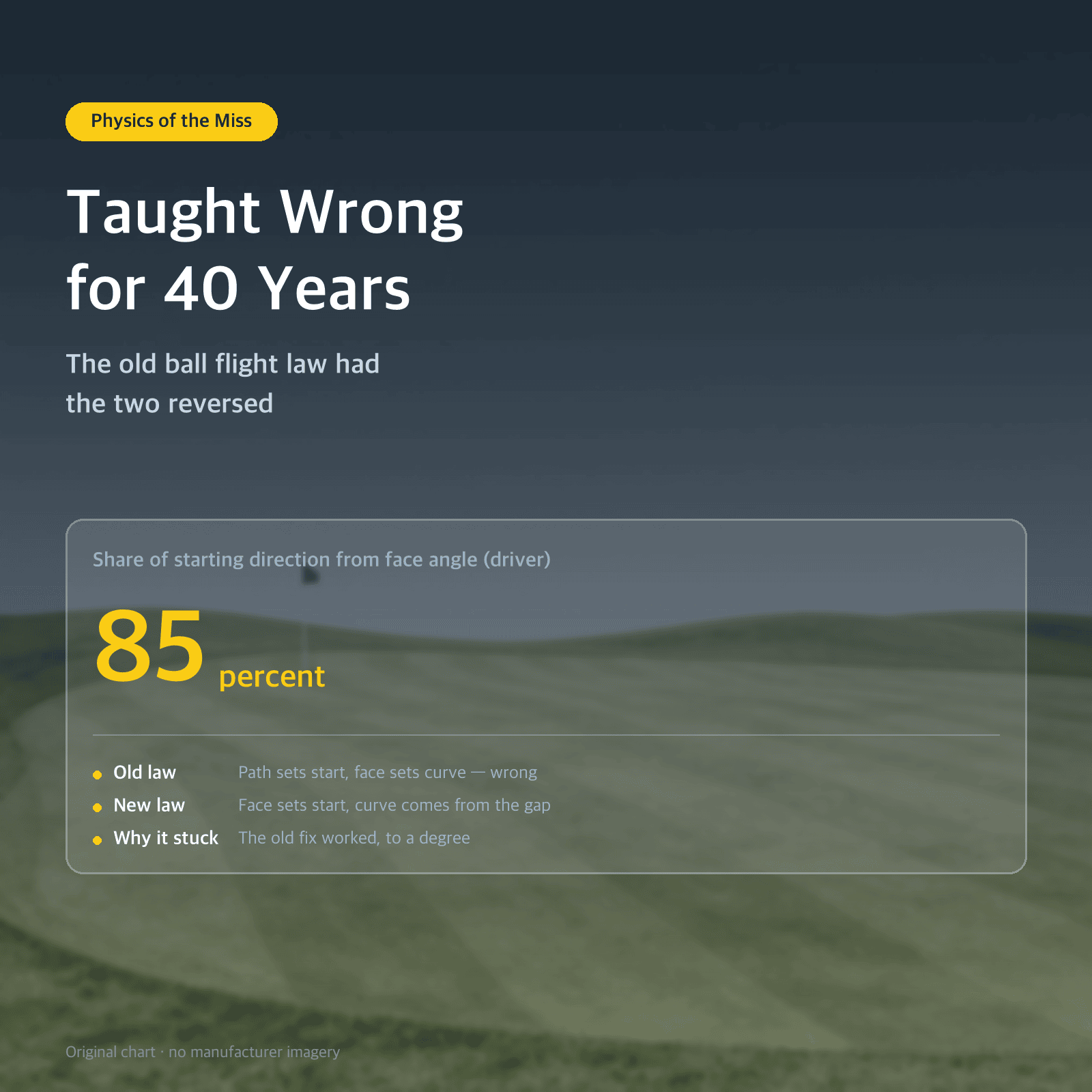 Thumbnail: Taught Wrong for 40 Years — The old ball flight law had the two reversed