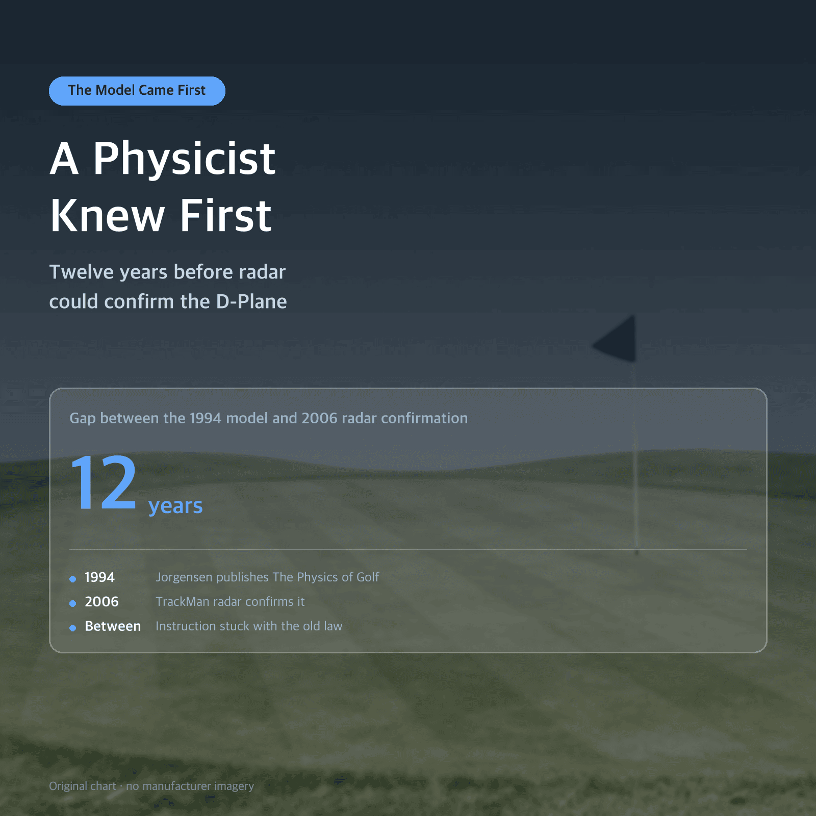 Thumbnail: A Physicist Knew First — Twelve years before radar could confirm the D-Plane