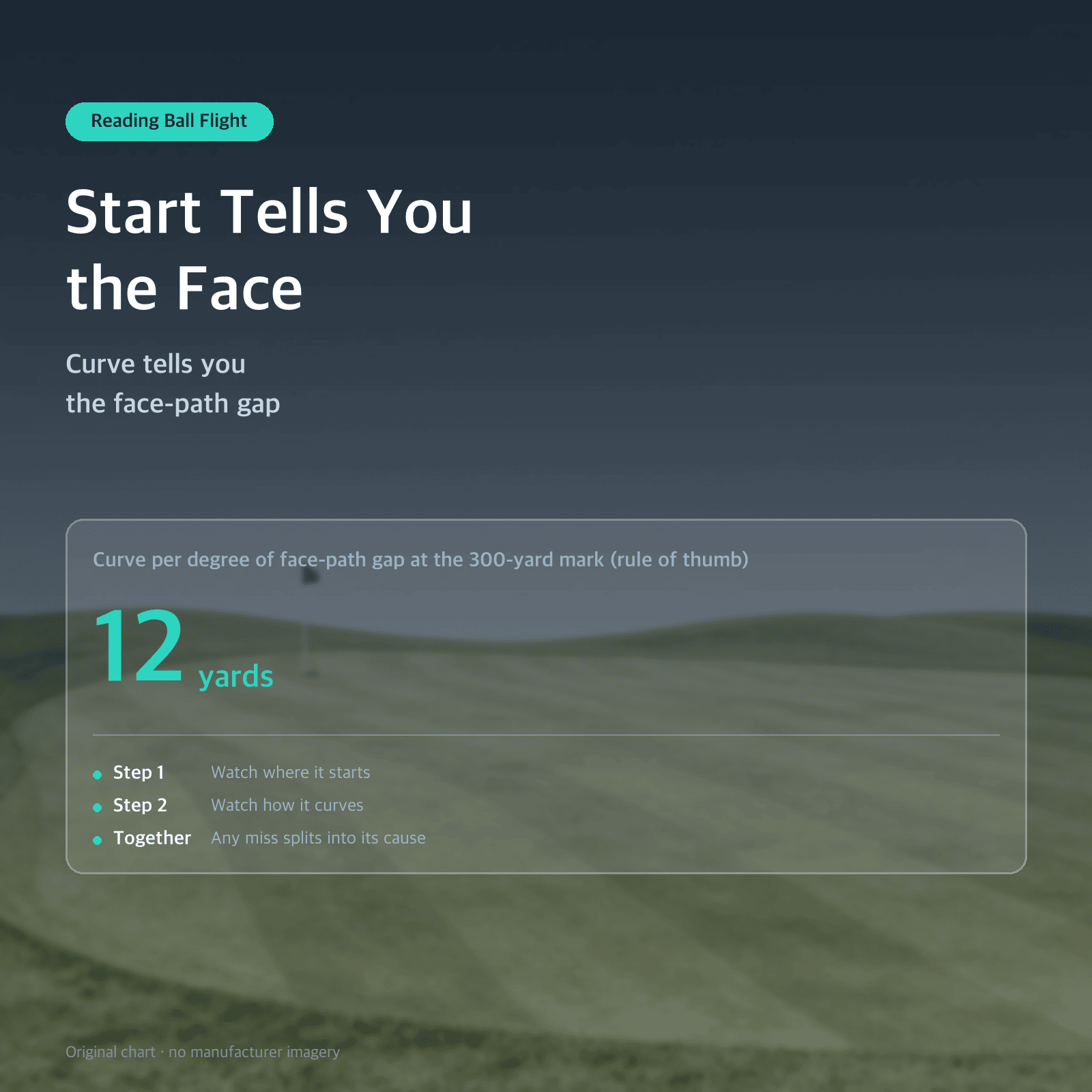 Thumbnail: Start Tells You the Face — Curve tells you the face-path gap
