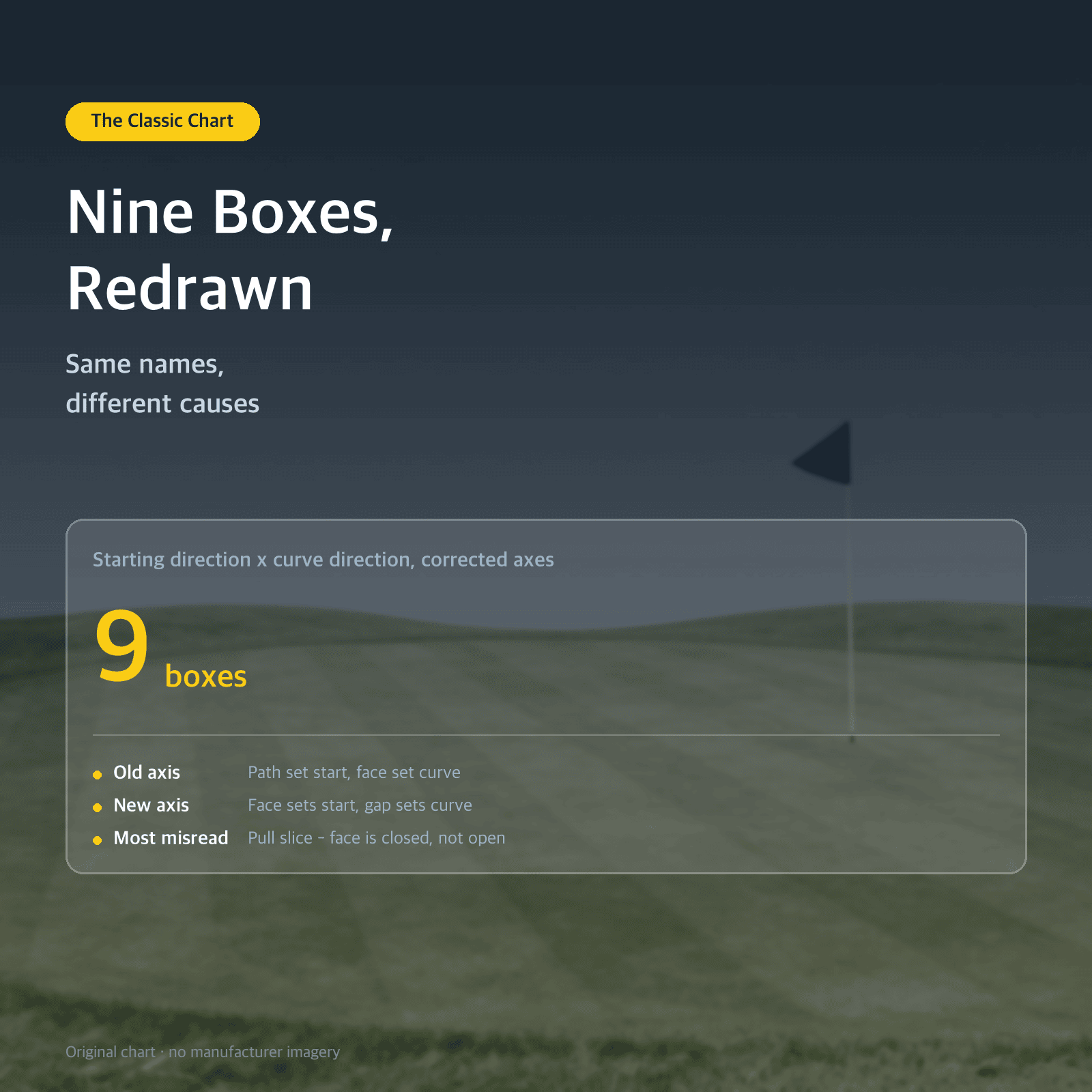 Thumbnail: Nine Boxes, Redrawn — Same names, different causes