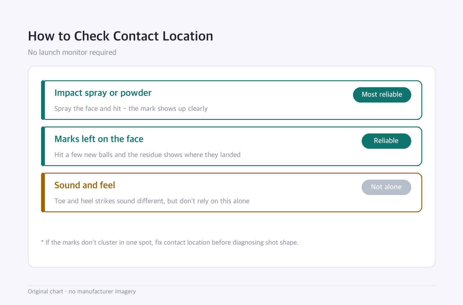 Status list: How to Check Contact Location — No launch monitor required