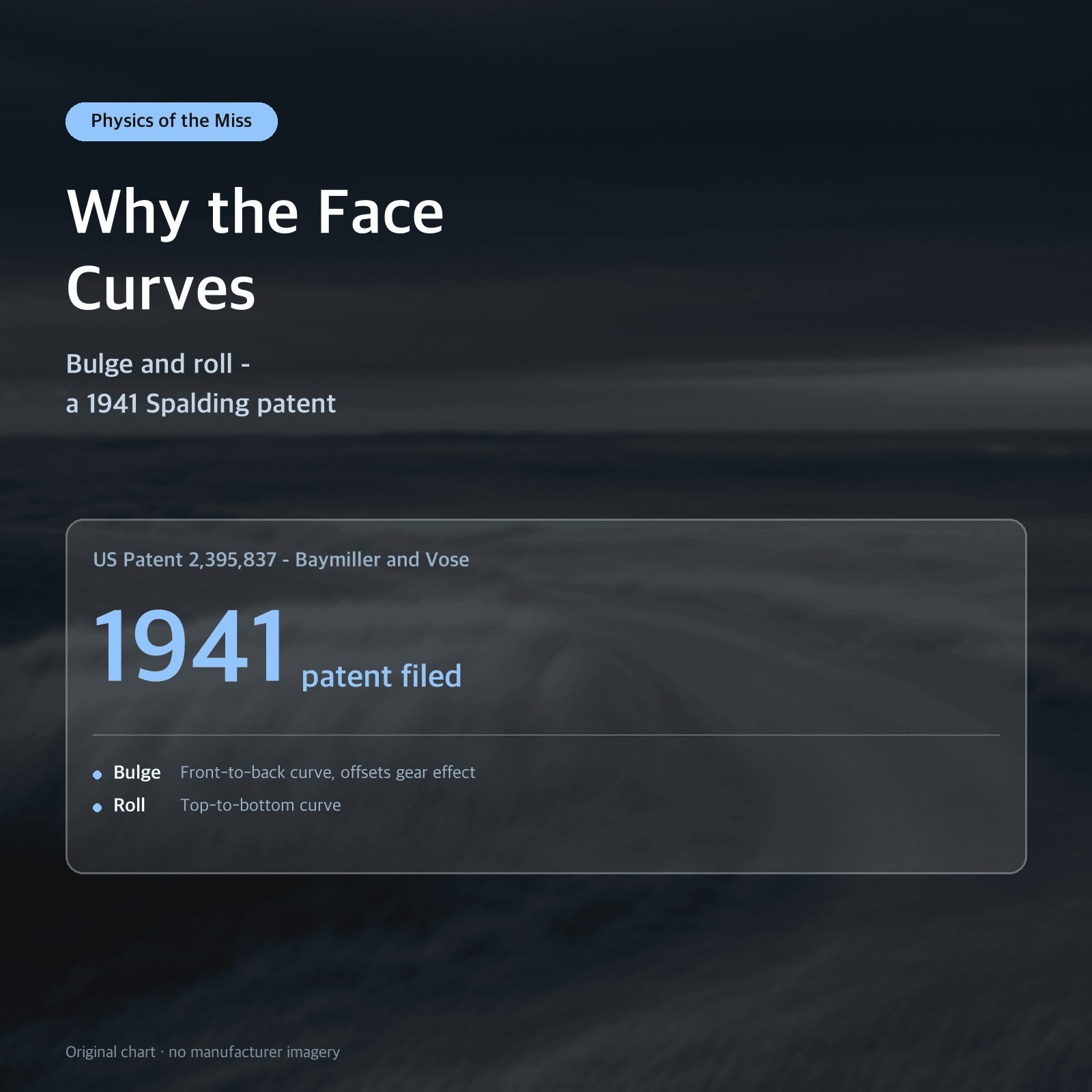 Thumbnail: Why the Face Curves — Bulge and roll - a 1941 Spalding patent