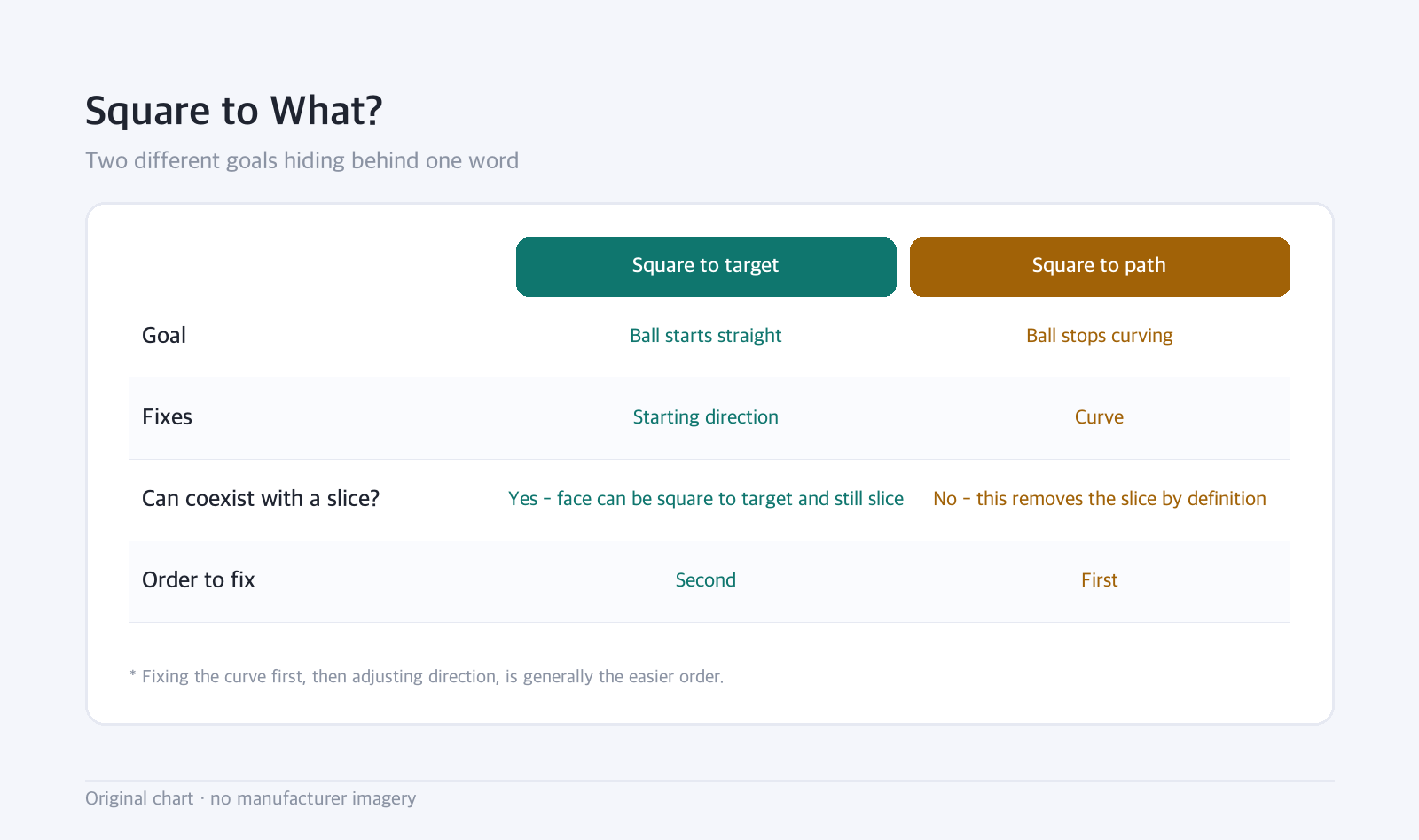 Comparison table: Square to What? — Two different goals hiding behind one word