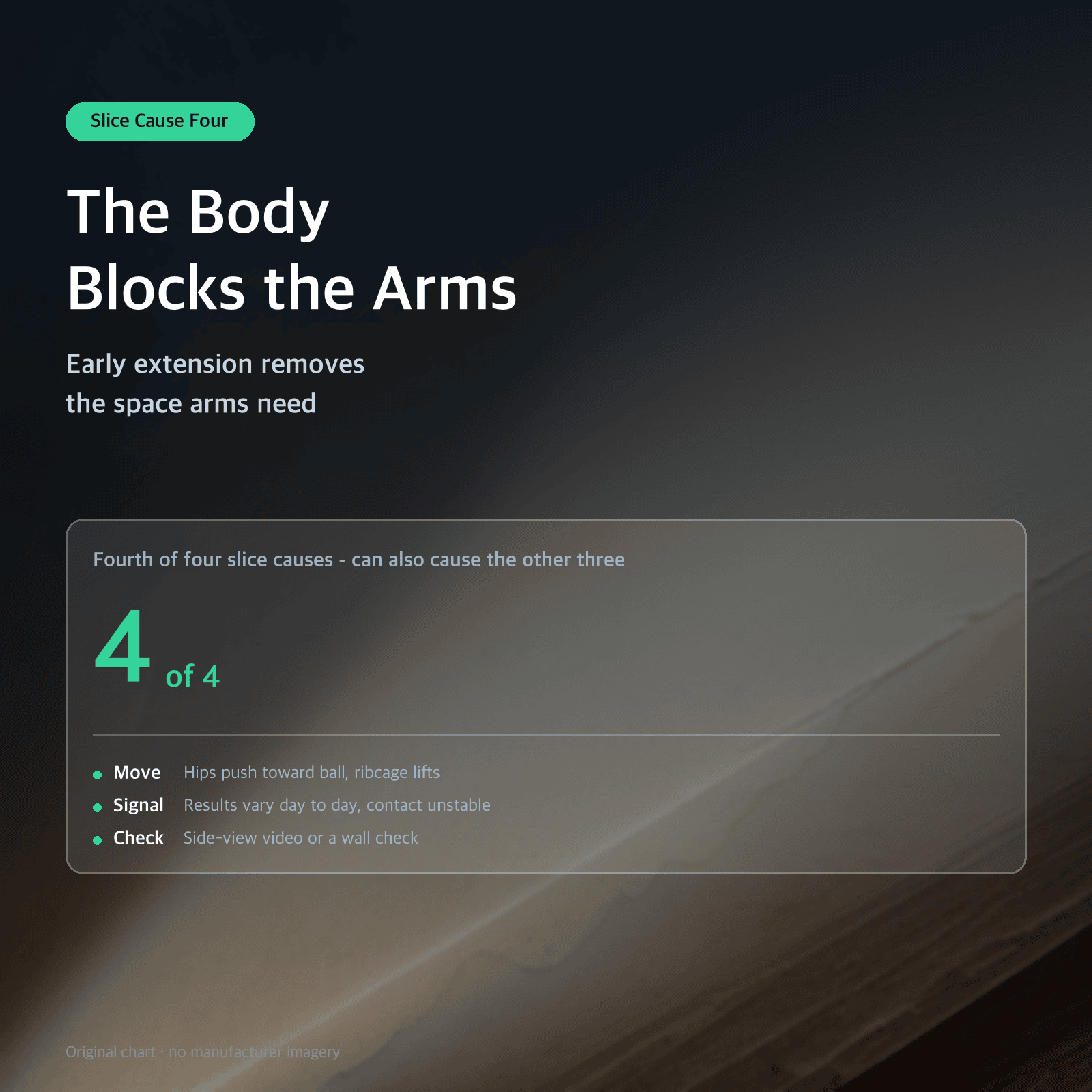Thumbnail: The Body Blocks the Arms — Early extension removes the space arms need
