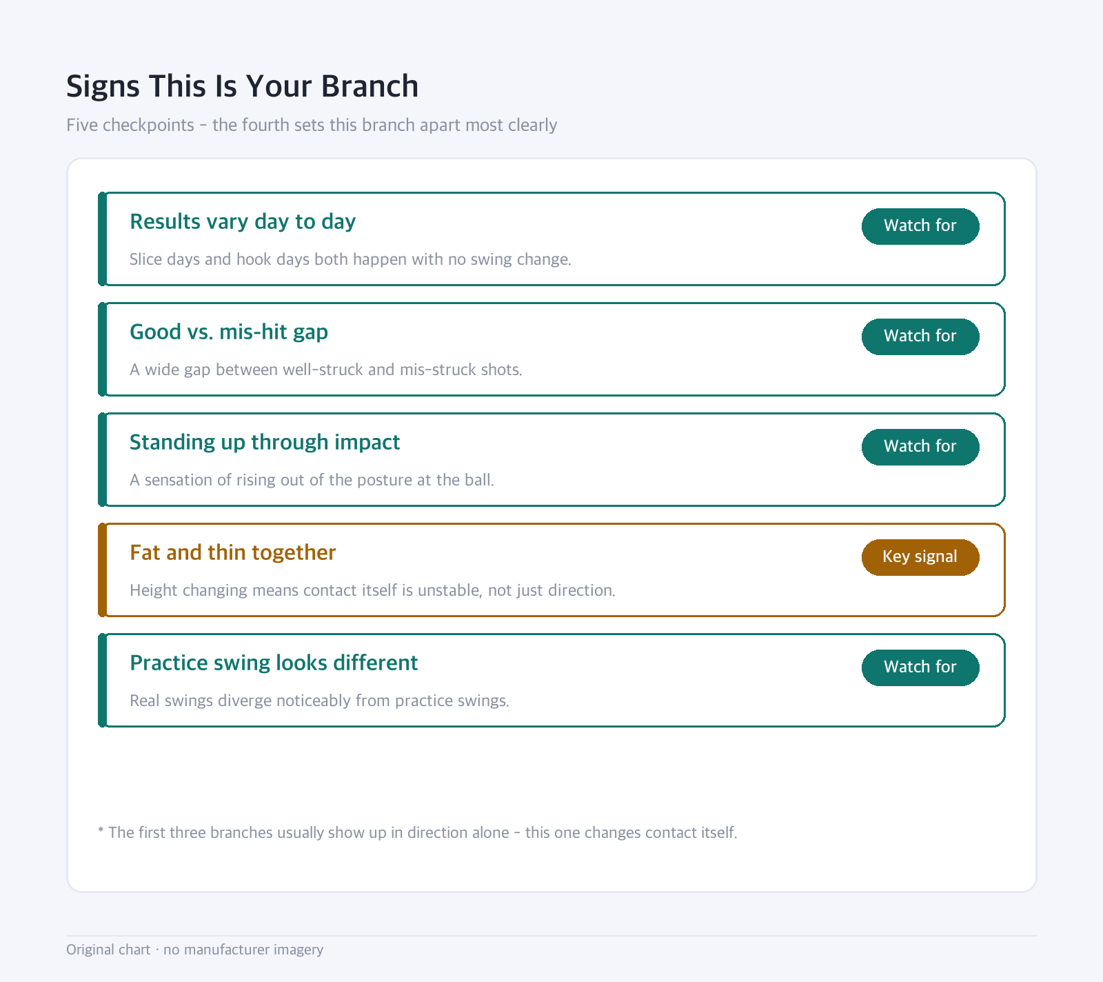 Status list: Signs This Is Your Branch — Five checkpoints - the fourth sets this branch apart most clearly