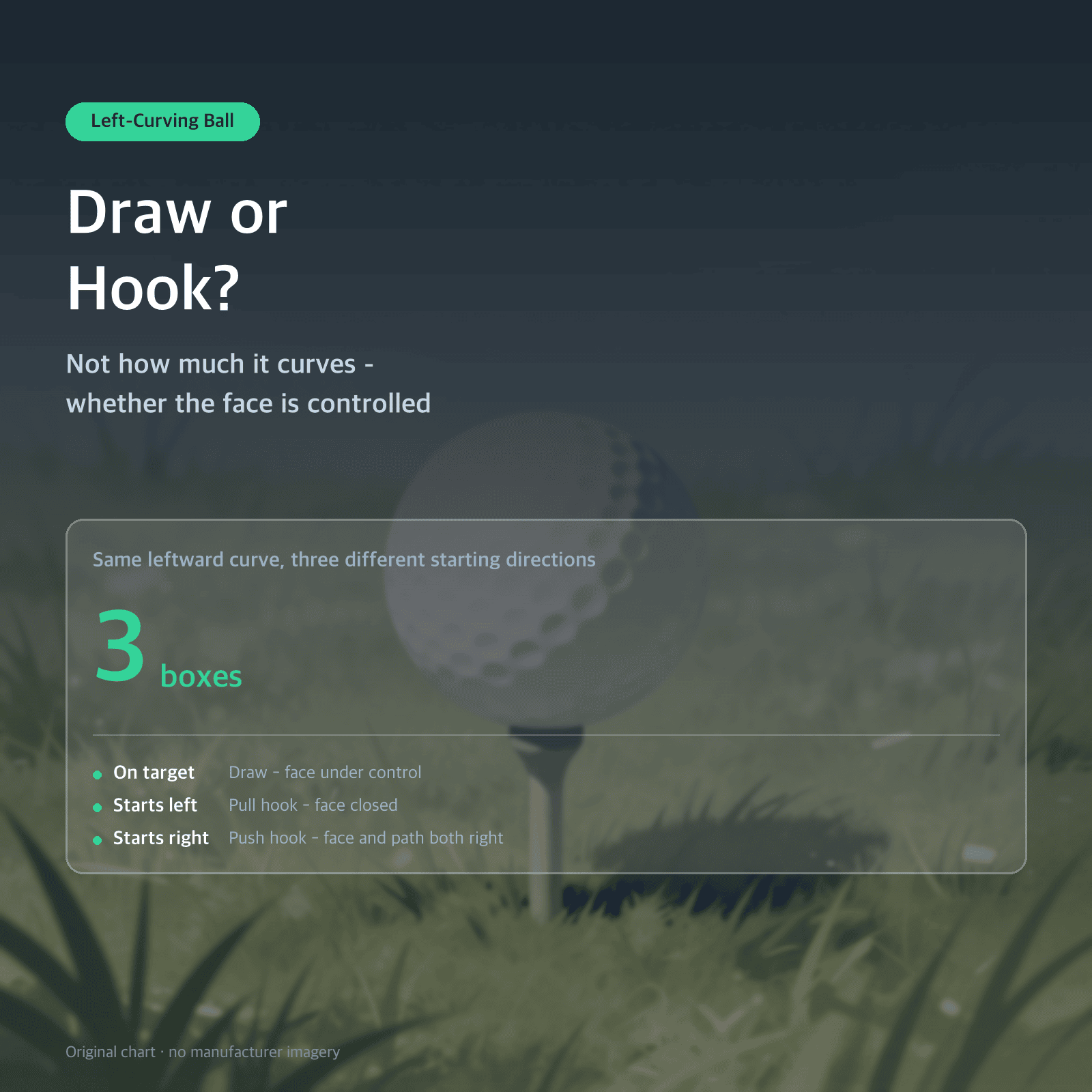 Thumbnail: Draw or Hook? — Not how much it curves - whether the face is controlled