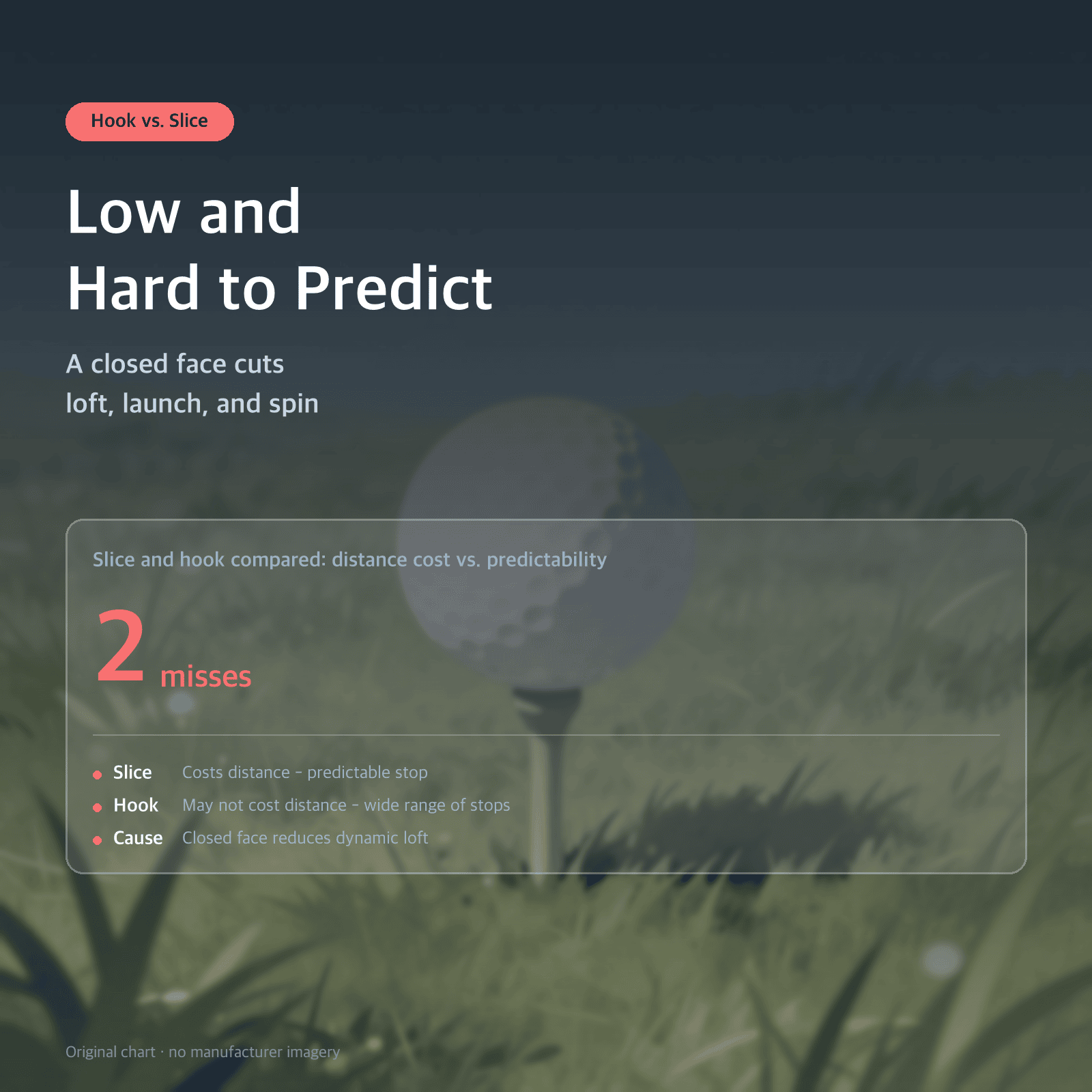Thumbnail: Low and Hard to Predict — A closed face cuts loft, launch, and spin