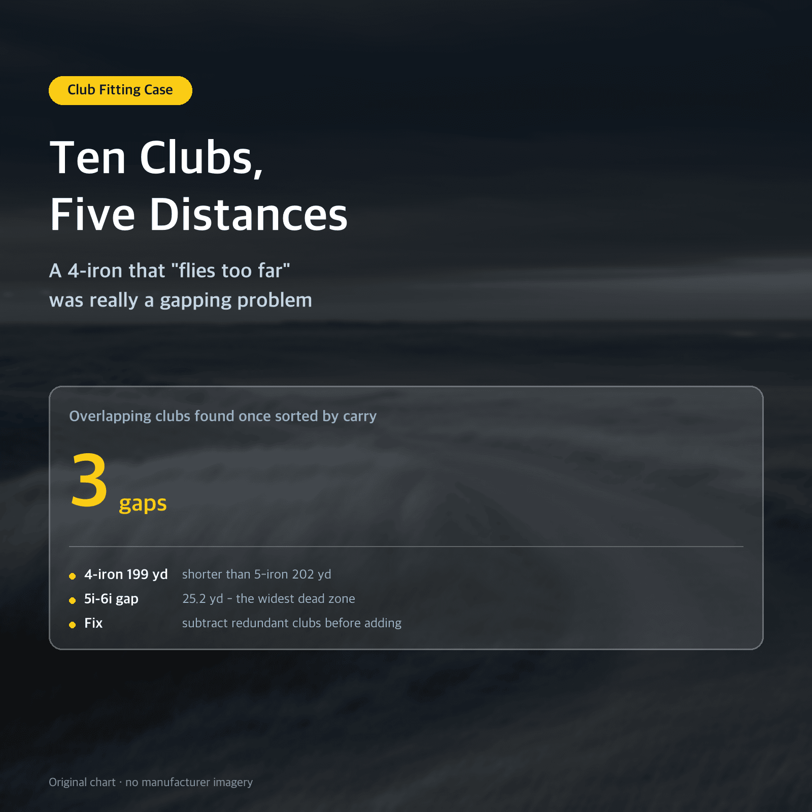 Thumbnail: Ten Clubs, Five Distances — A 4-iron that "flies too far" was really a gapping problem