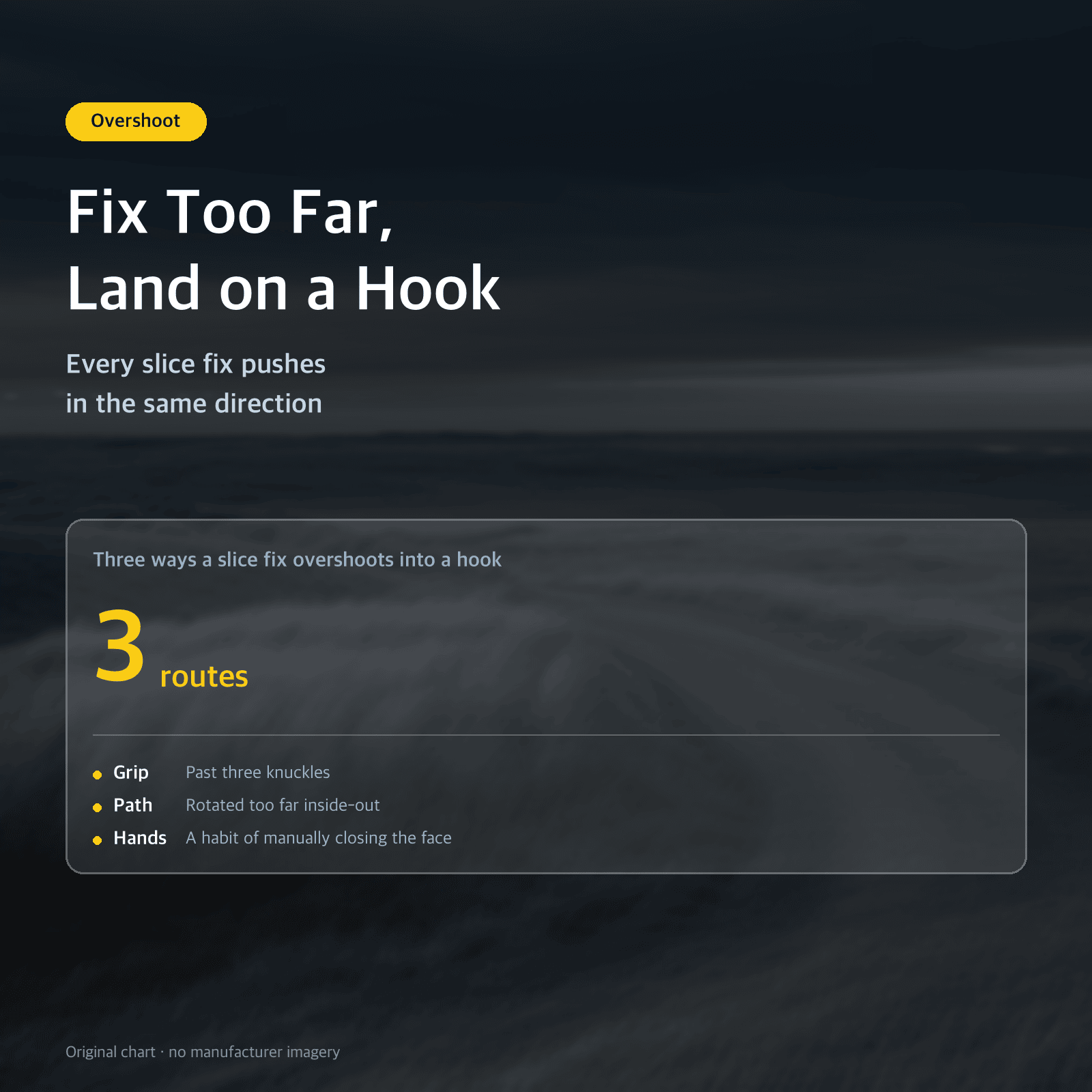 Thumbnail: Fix Too Far, Land on a Hook — Every slice fix pushes in the same direction