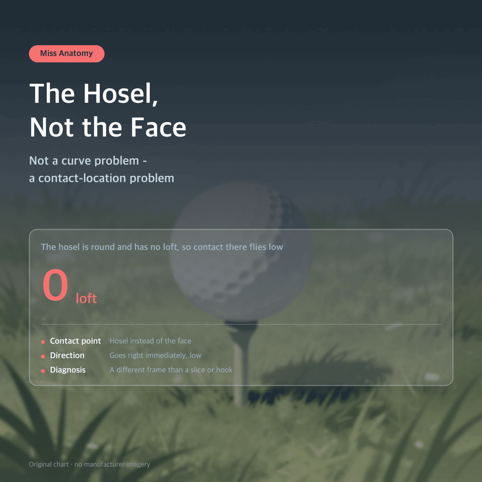 Thumbnail: The Hosel, Not the Face — Not a curve problem - a contact-location problem