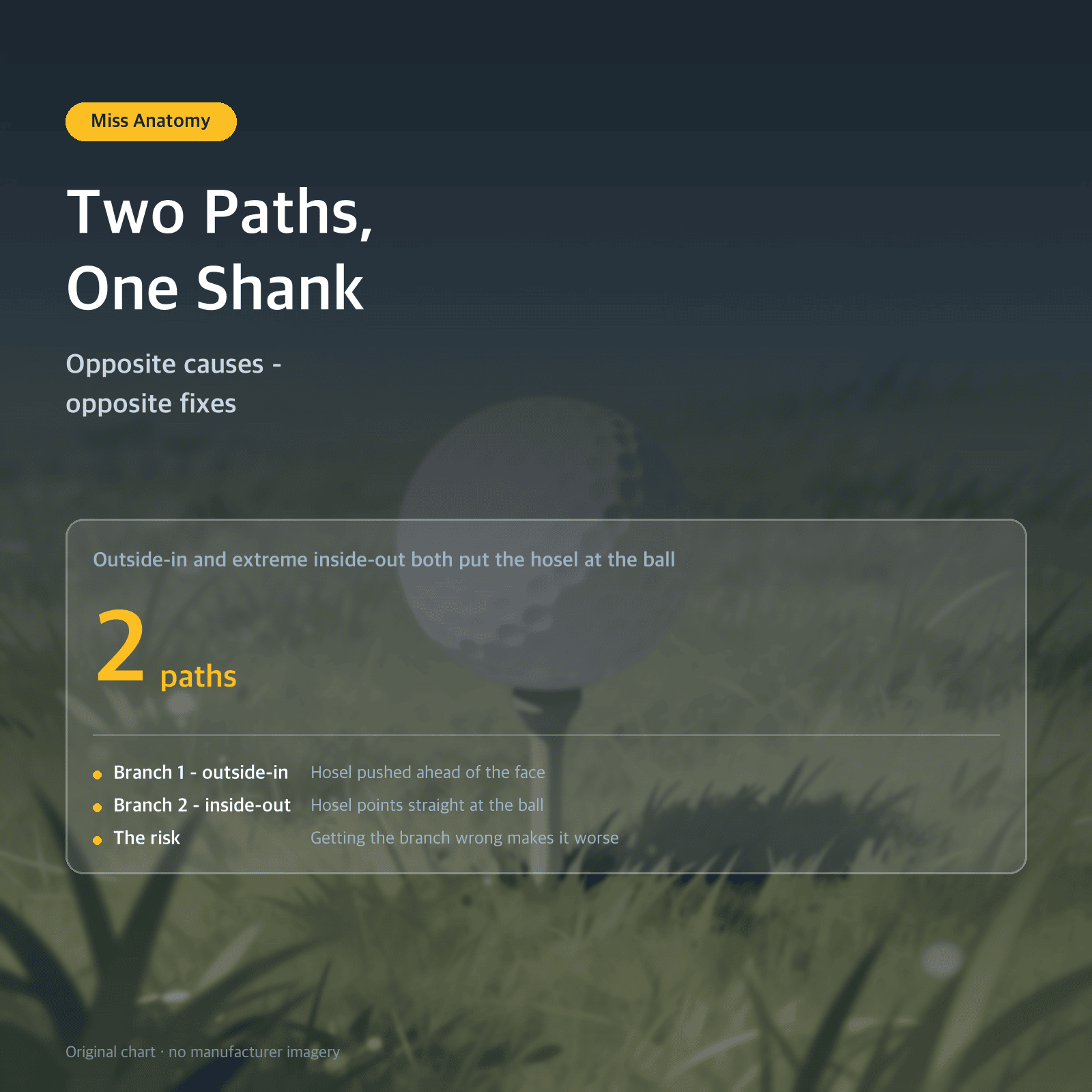 Thumbnail: Two Paths, One Shank — Opposite causes - opposite fixes