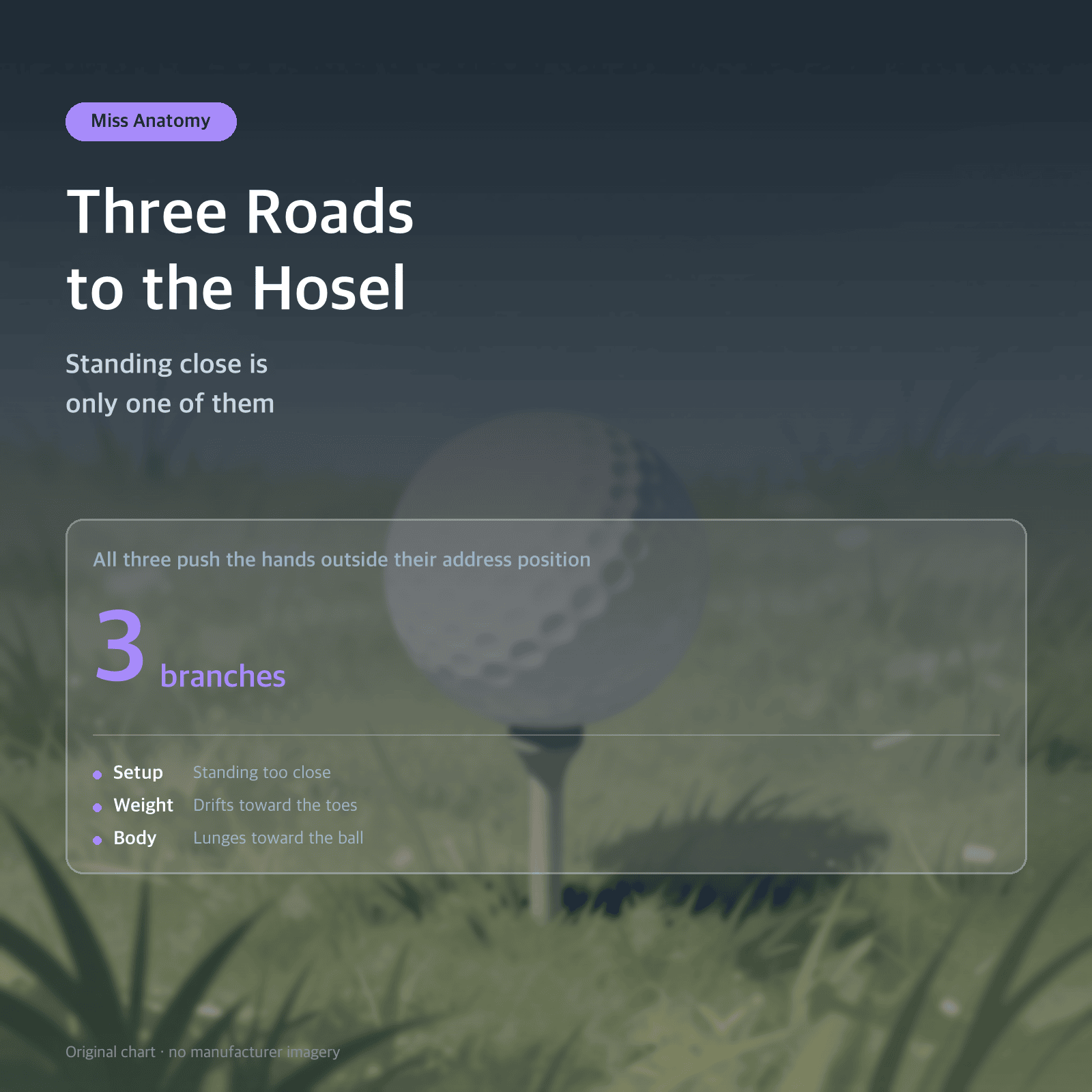 Thumbnail: Three Roads to the Hosel — Standing close is only one of them