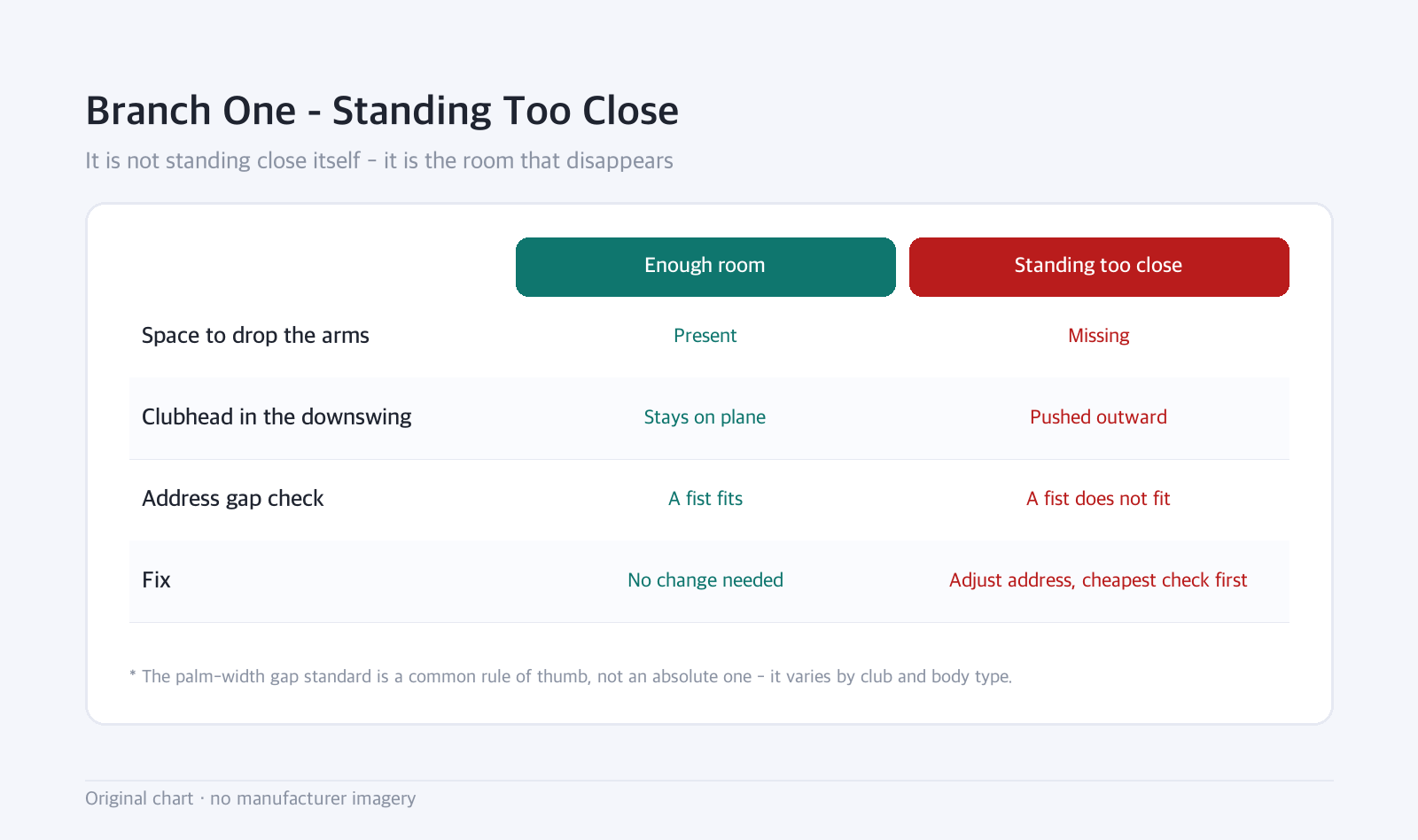 Comparison table: Branch One - Standing Too Close — It is not standing close itself - it is the room that disappears