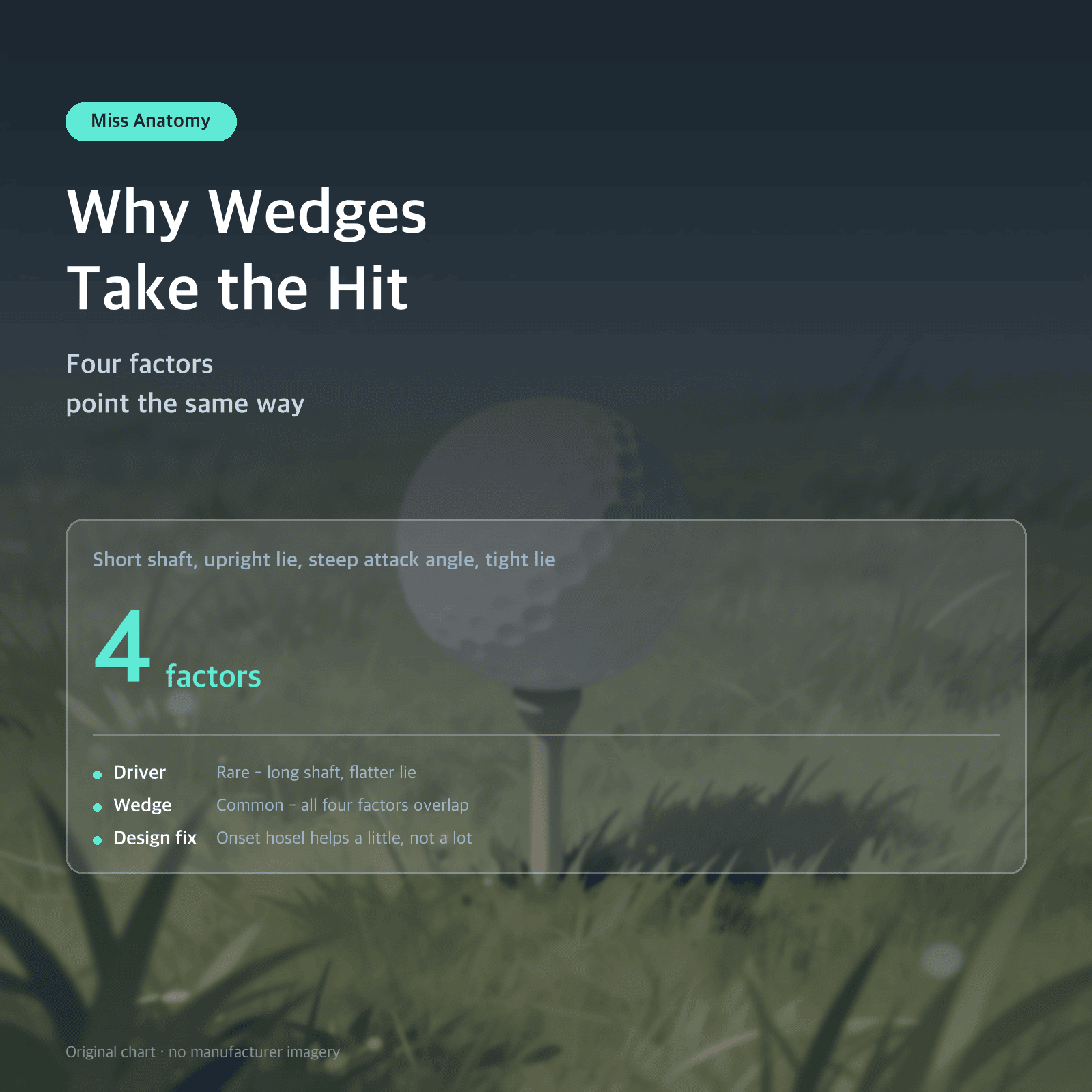Thumbnail: Why Wedges Take the Hit — Four factors point the same way