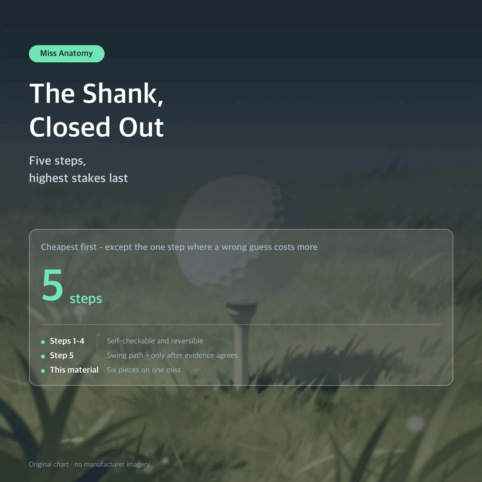 Thumbnail: The Shank, Closed Out — Five steps, highest stakes last