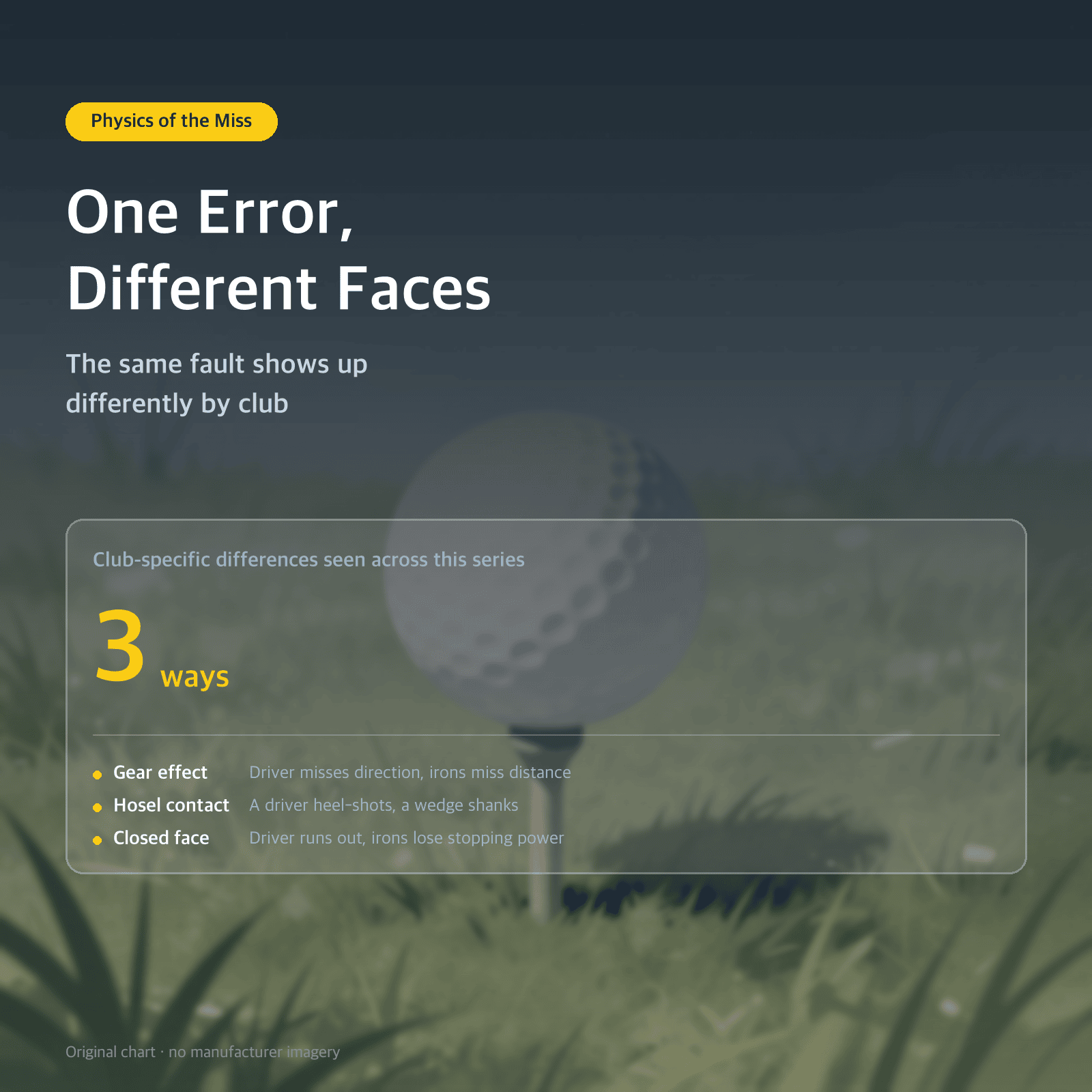 Thumbnail: One Error, Different Faces — The same fault shows up differently by club