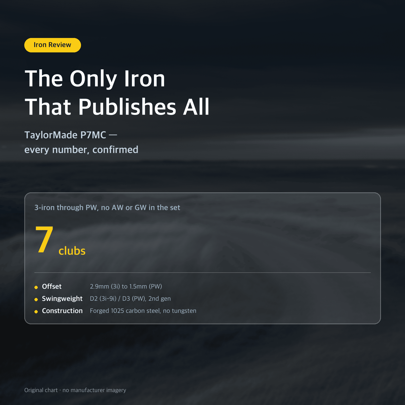 Thumbnail: The Only Iron That Publishes All: TaylorMade P7MC — every number, confirmed