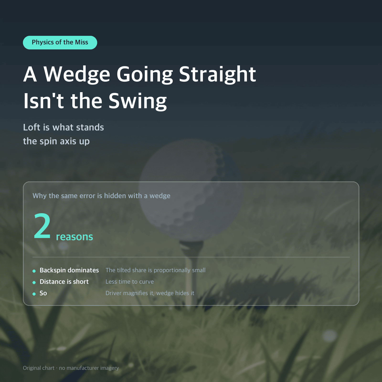 Thumbnail: A Wedge Going Straight Isn't the Swing — Loft is what stands the spin axis up