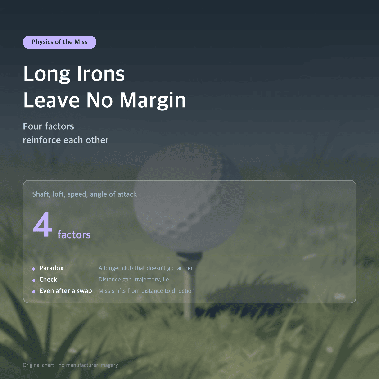 Thumbnail: Long Irons Leave No Margin — Four factors reinforce each other