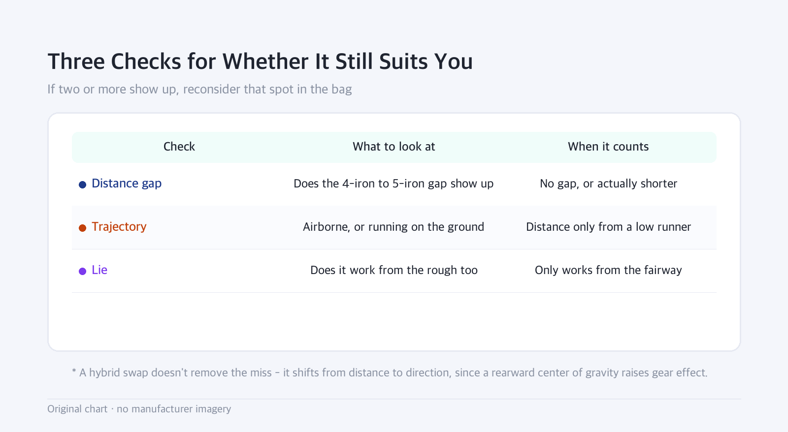 Table: Three Checks for Whether It Still Suits You — If two or more show up, reconsider that spot in the bag
