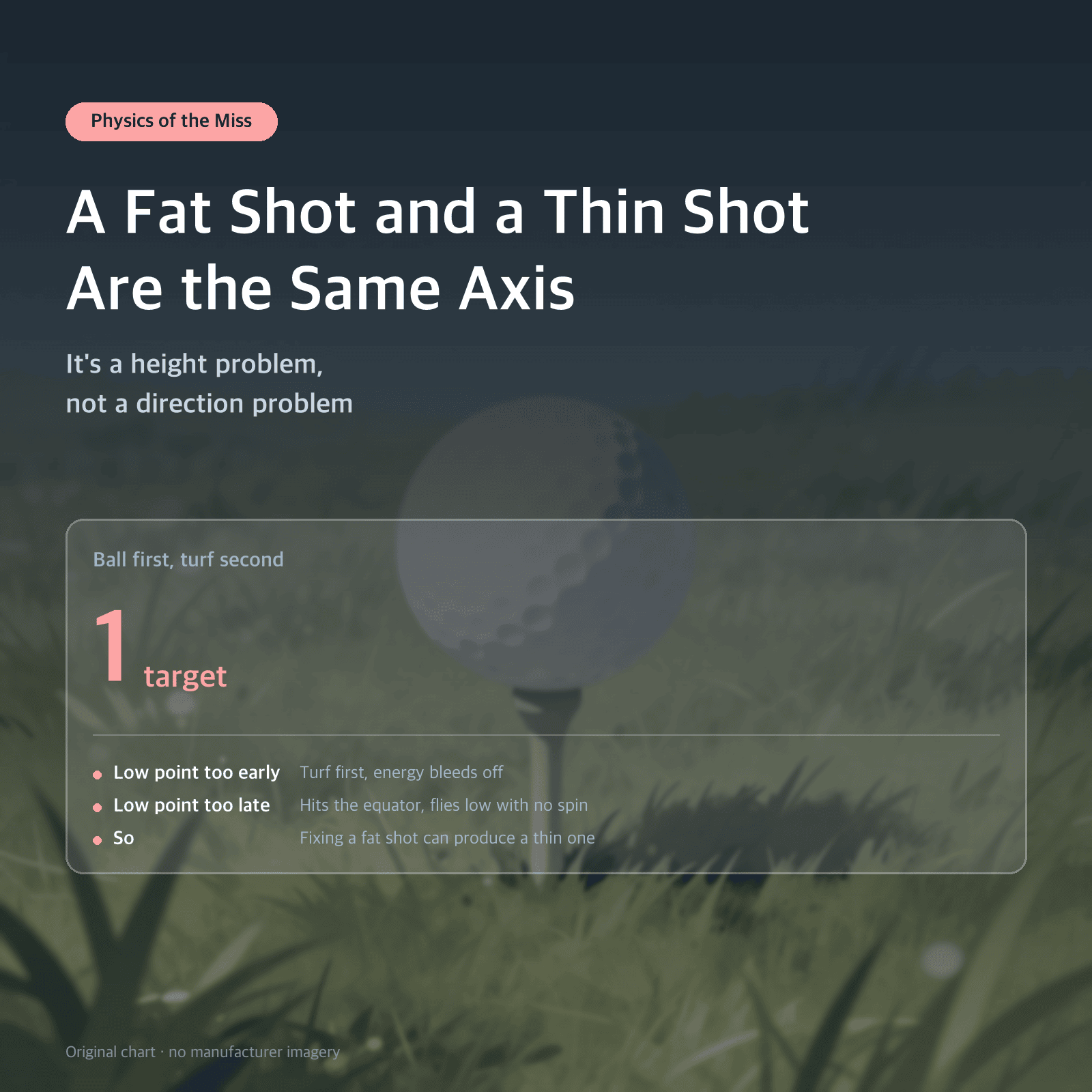 Thumbnail: A Fat Shot and a Thin Shot Are the Same Axis — It's a height problem, not a direction problem