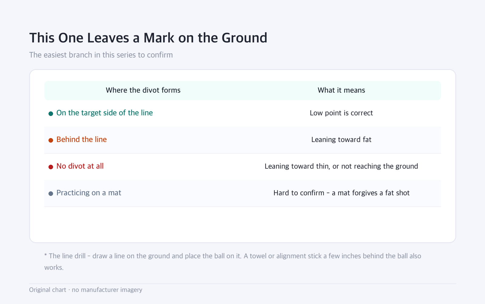 Table: This One Leaves a Mark on the Ground — The easiest branch in this series to confirm