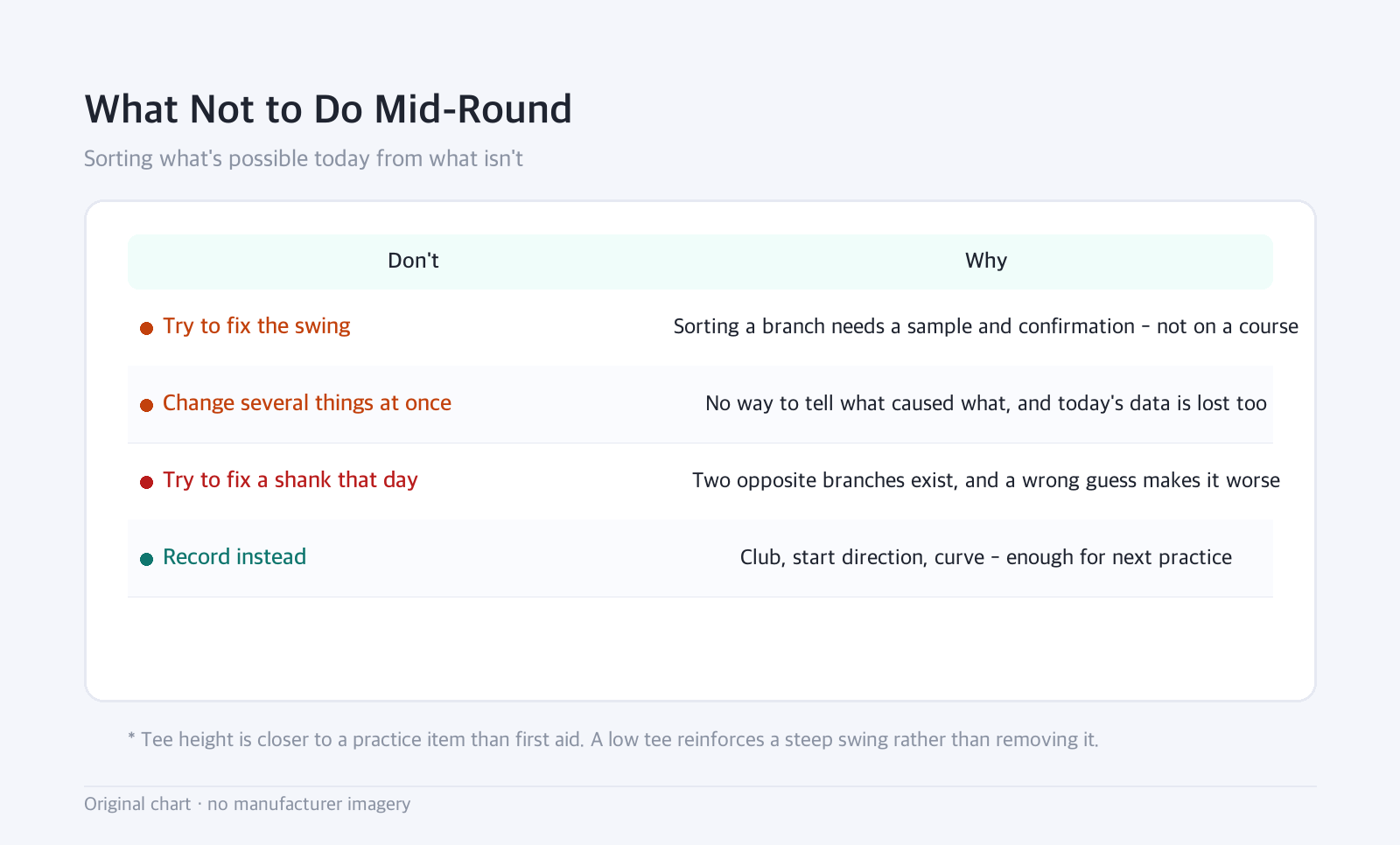 Table: What Not to Do Mid-Round — Sorting what's possible today from what isn't