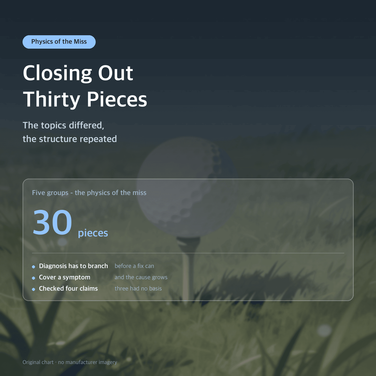 Thumbnail: Closing Out Thirty Pieces — The topics differed, the structure repeated