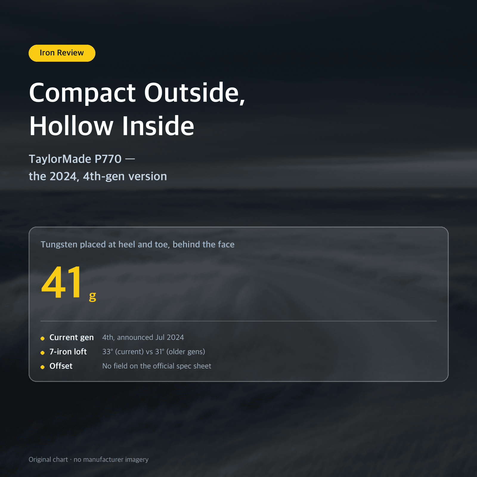 Thumbnail: Compact Outside, Hollow Inside: TaylorMade P770 — the 2024, 4th-gen version
