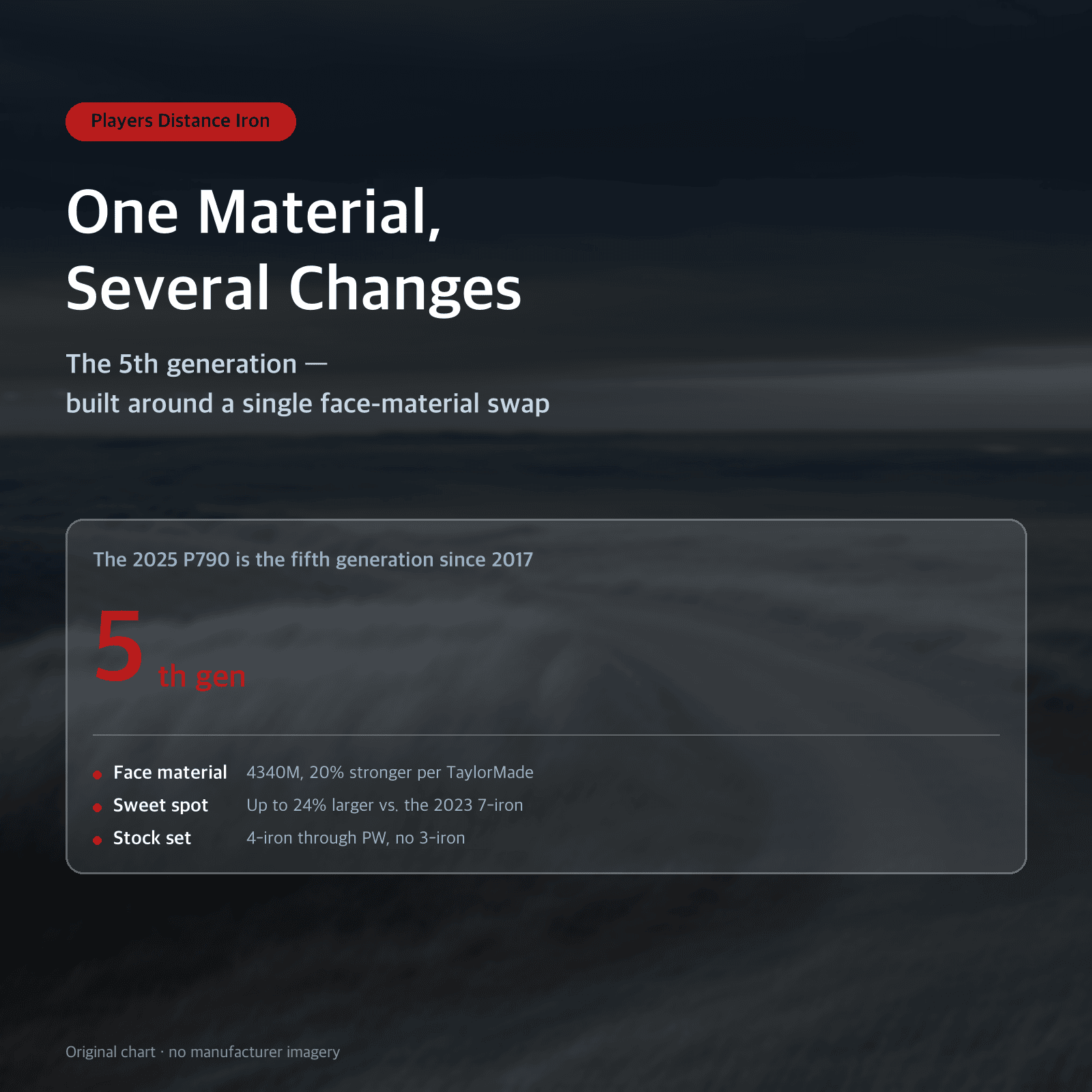 Thumbnail: One Material, Several Changes: The 5th generation — built around a single face-material swap