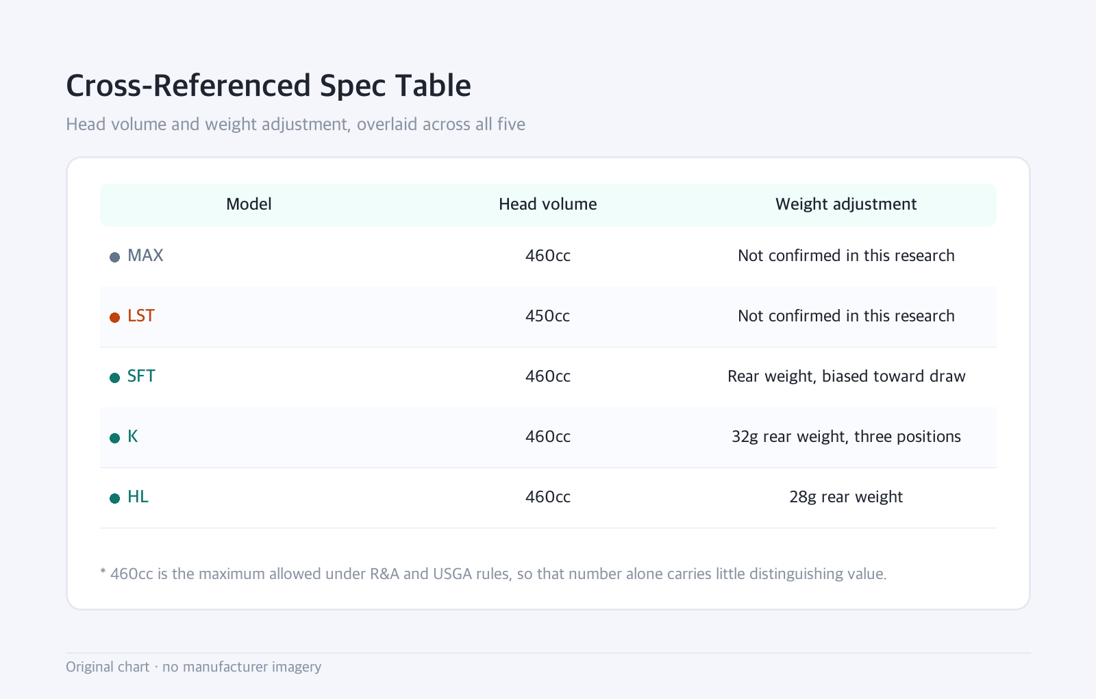 Table: Cross-Referenced Spec Table — Head volume and weight adjustment, overlaid across all five