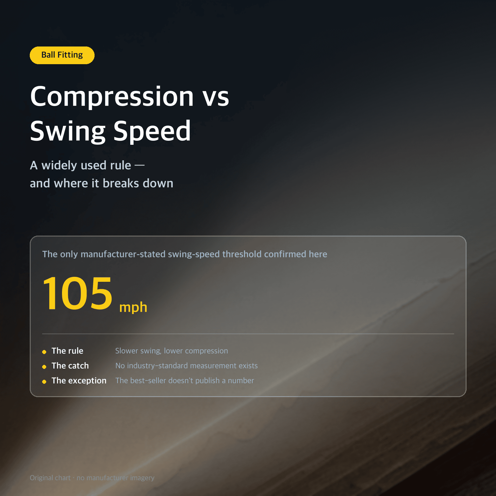 Thumbnail: Compression vs Swing Speed: A widely used rule — and where it breaks down