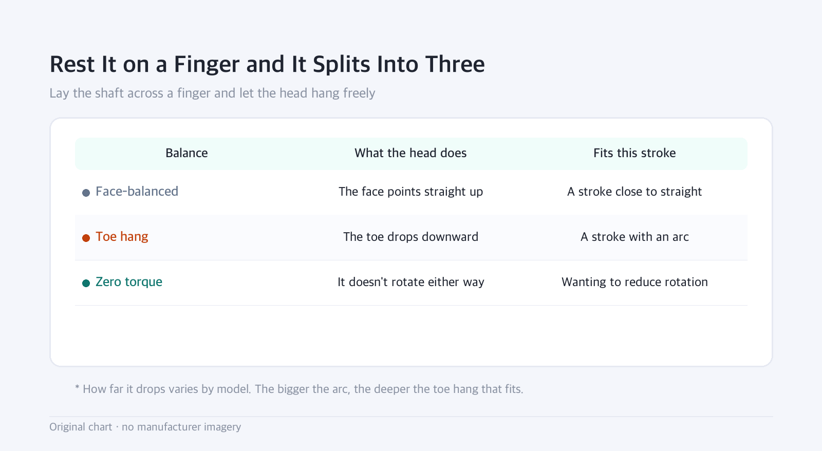 Table: Rest It on a Finger and It Splits Into Three — Lay the shaft across a finger and let the head hang freely
