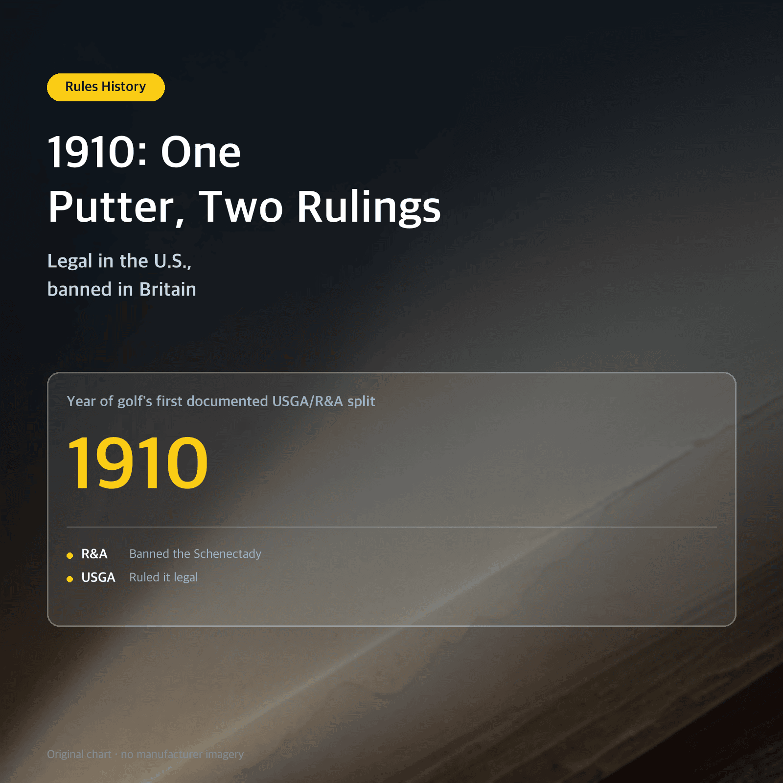 Thumbnail: 1910: One Putter, Two Rulings — Legal in the U.S., banned in Britain