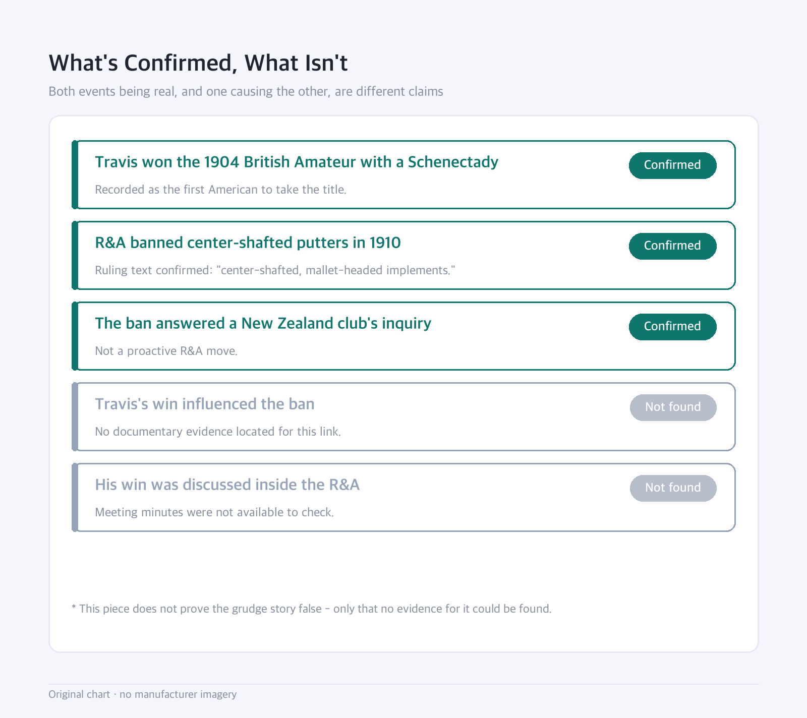 Status list: What's Confirmed, What Isn't — Both events being real, and one causing the other, are different claims