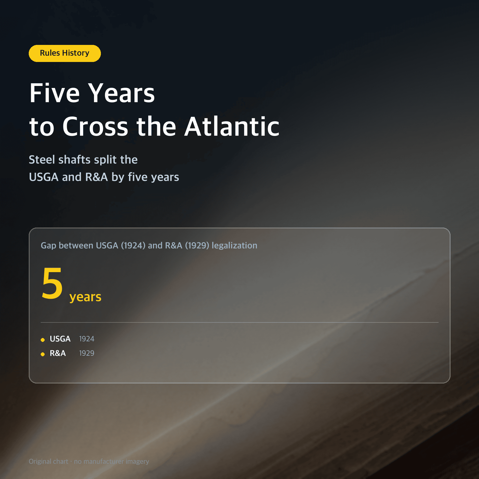 Thumbnail: Five Years to Cross the Atlantic — Steel shafts split the USGA and R&A by five years