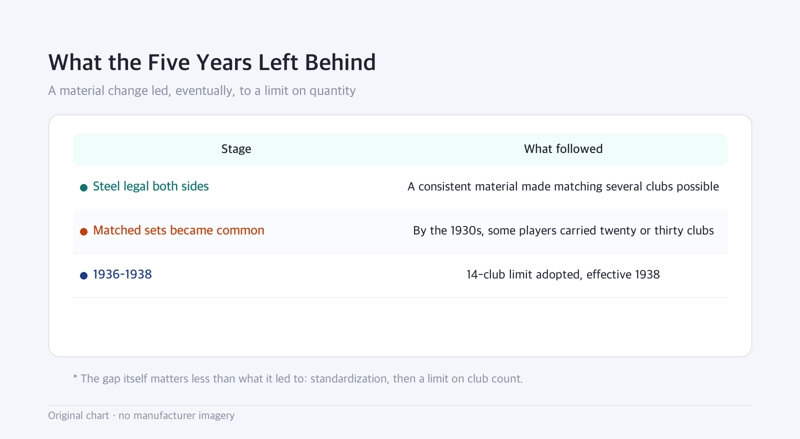 Table: What the Five Years Left Behind — A material change led, eventually, to a limit on quantity