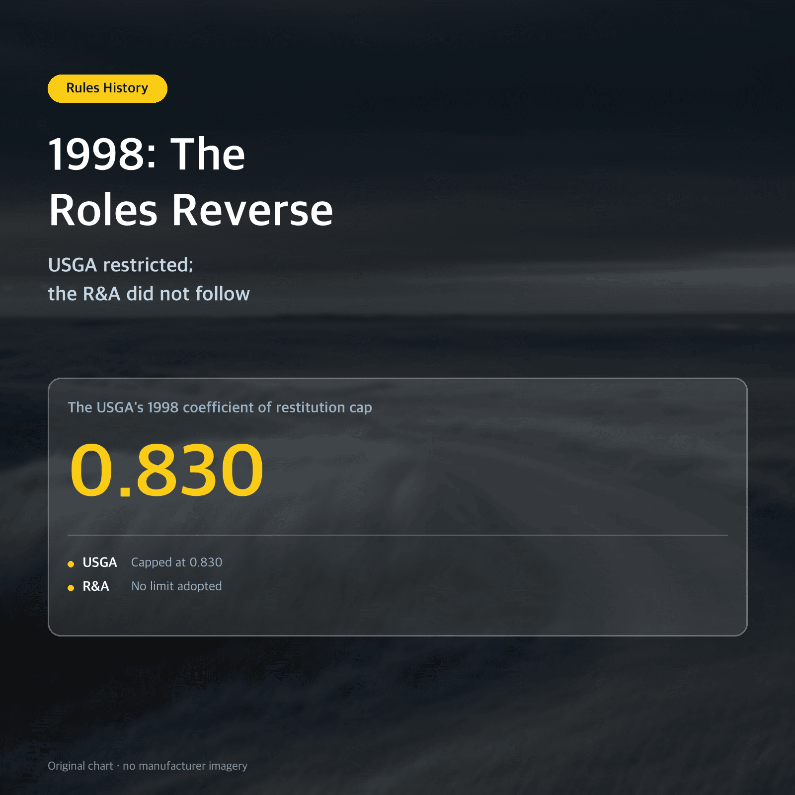 Thumbnail: 1998: The Roles Reverse — USGA restricted; the R&A did not follow